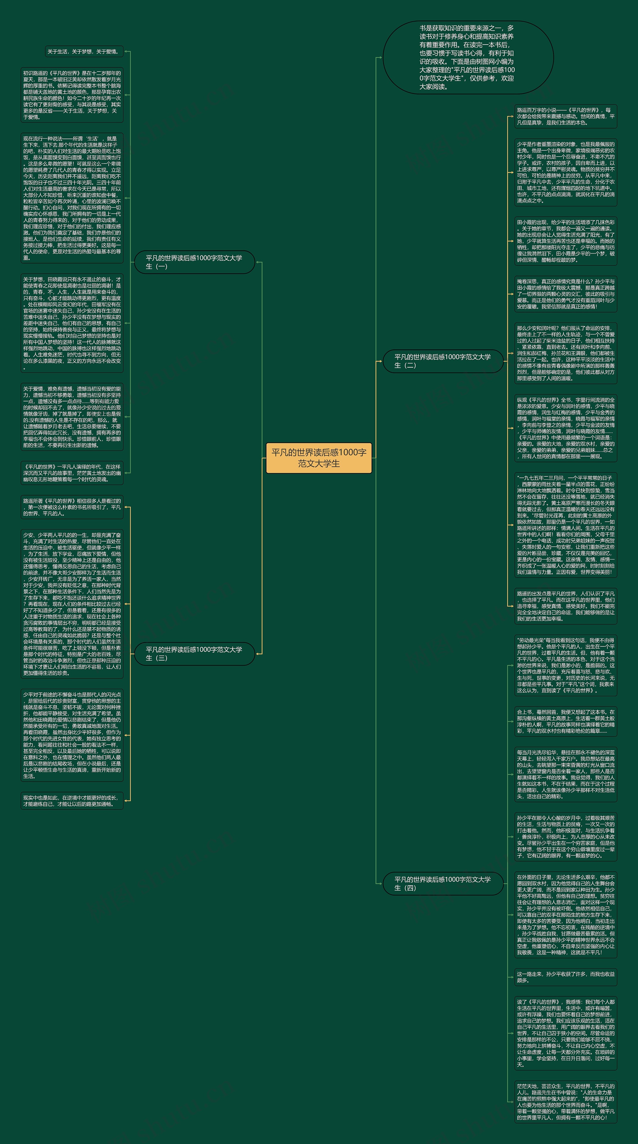 平凡的世界读后感1000字范文大学生思维导图