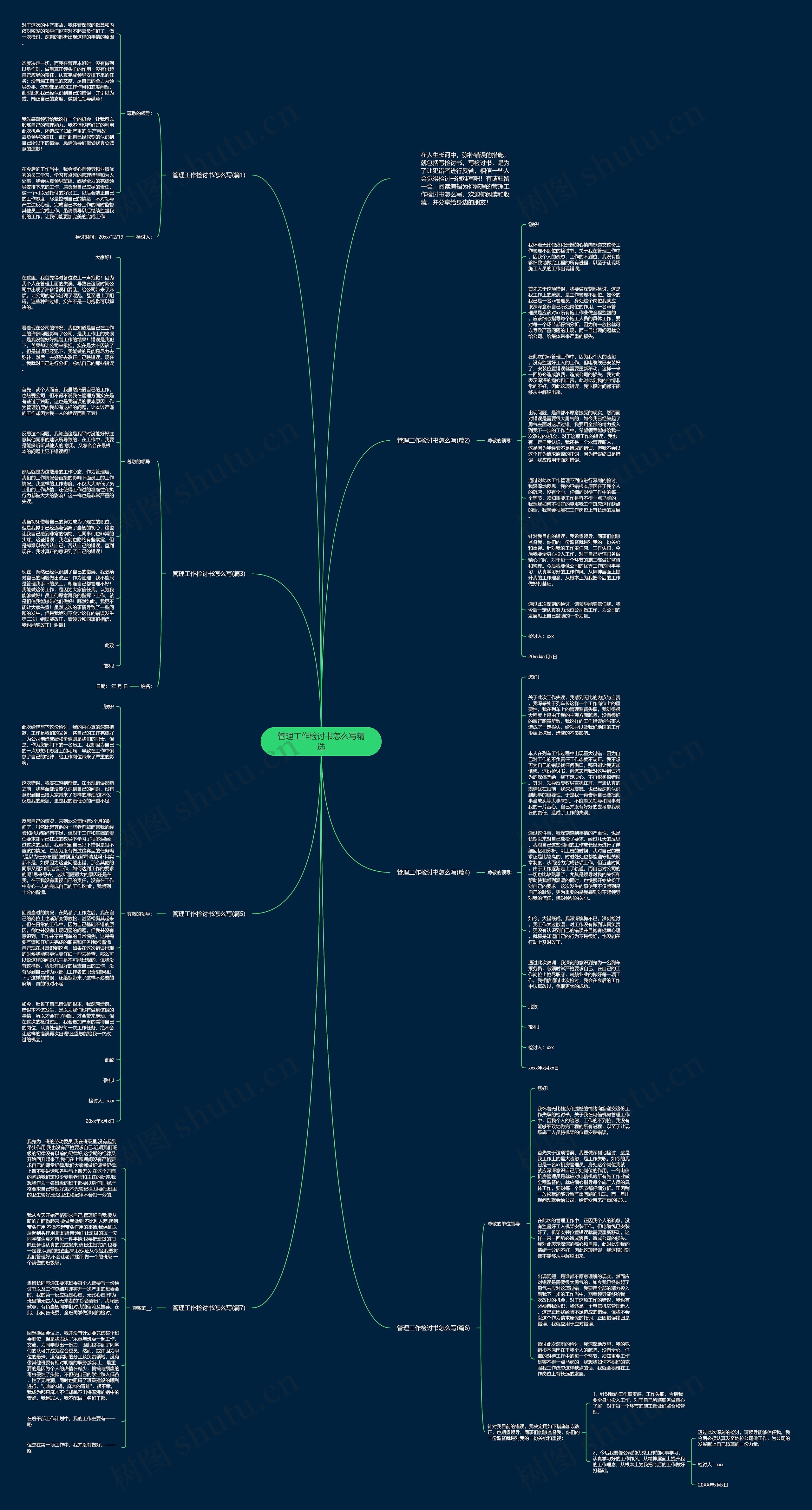 管理工作检讨书怎么写精选思维导图高清图 管理工作检讨书怎么写精选思维导图