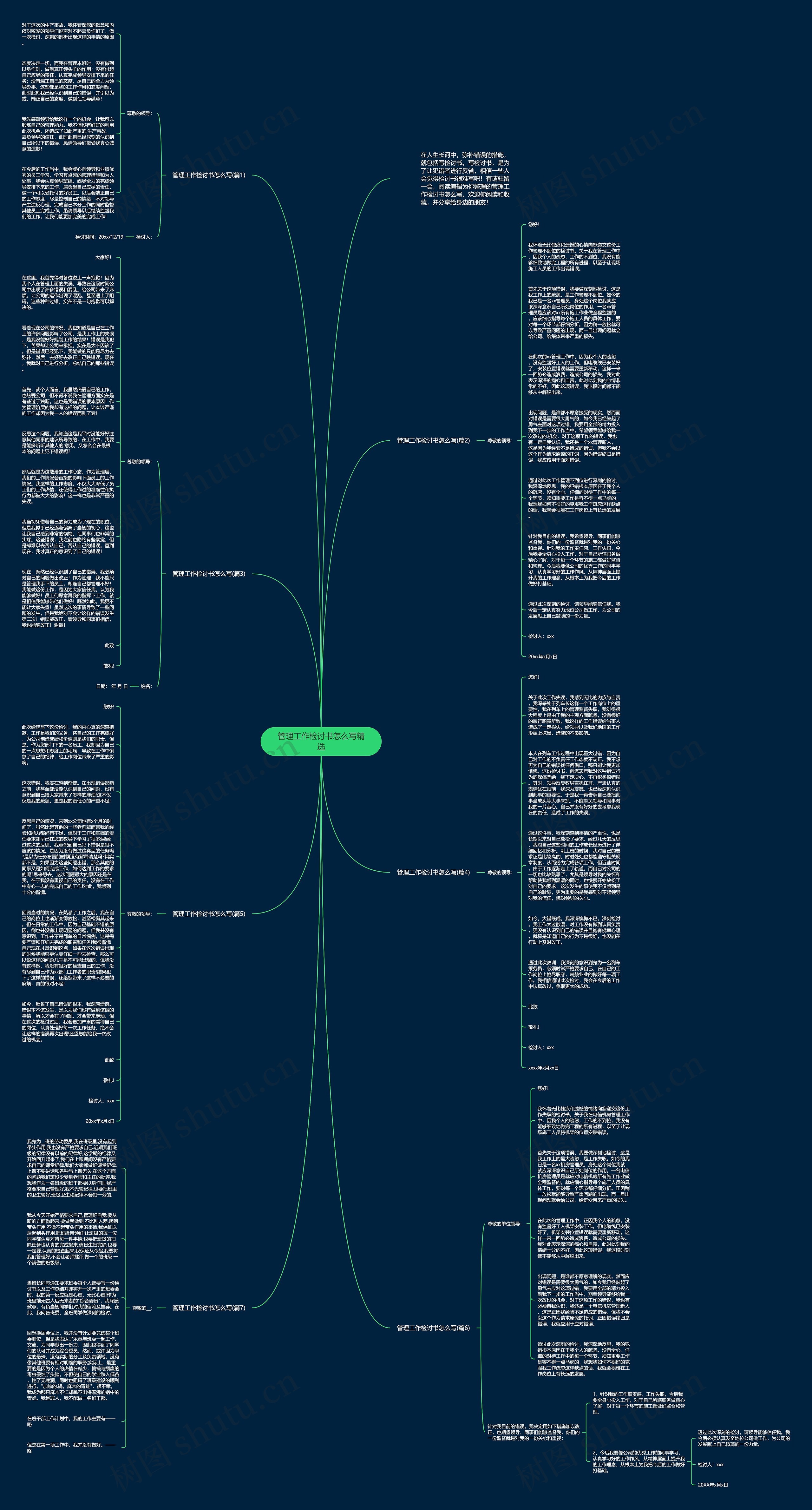 管理工作检讨书怎么写精选思维导图