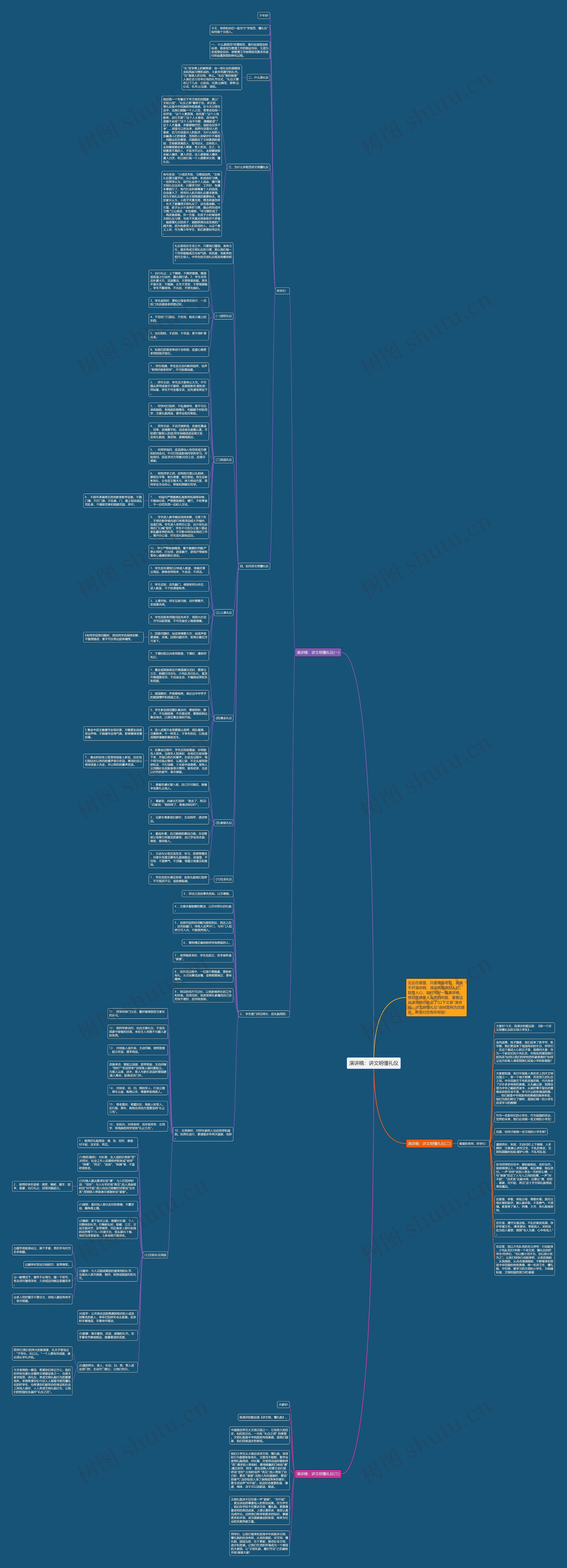 演讲稿：讲文明懂礼仪思维导图