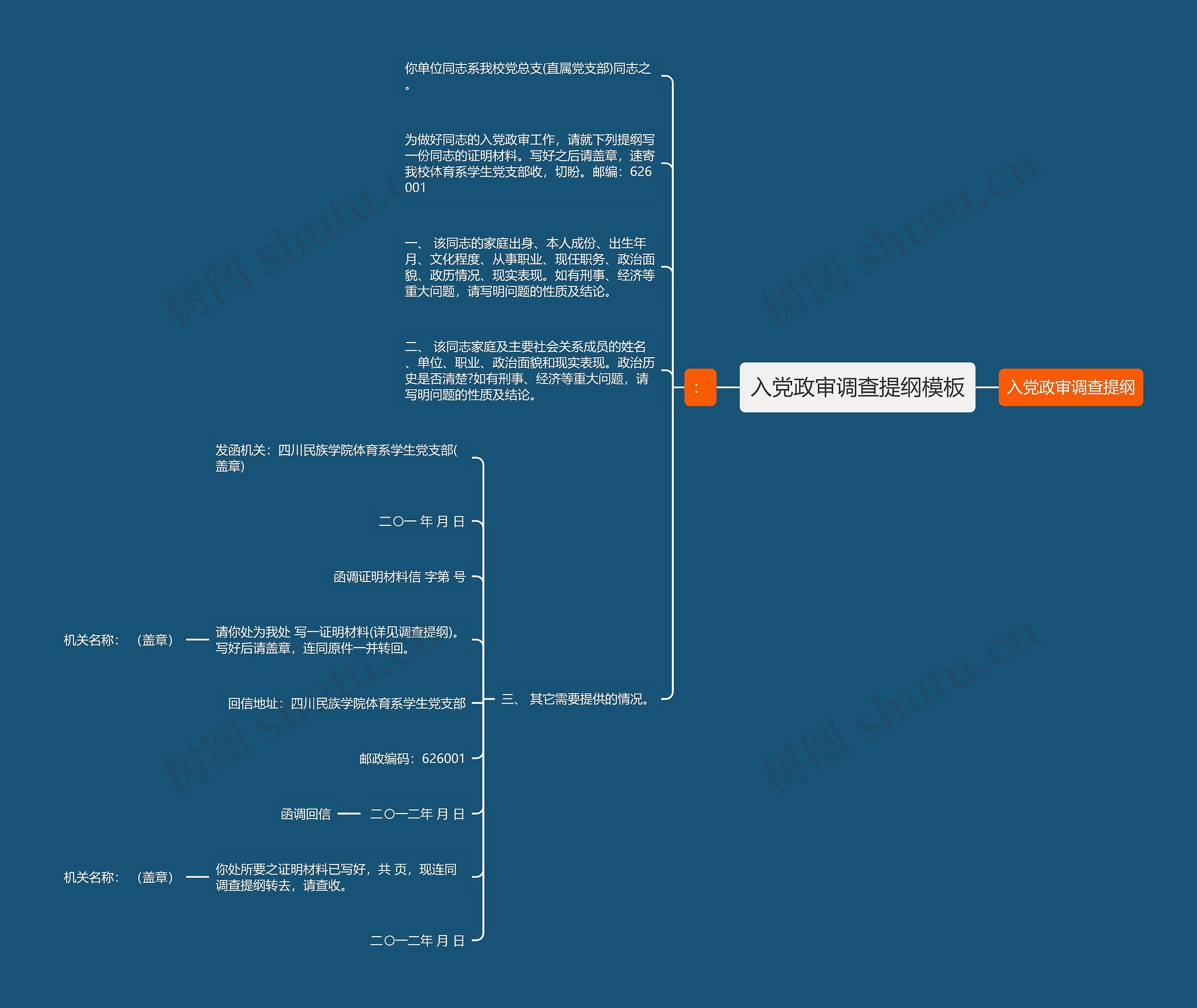 入党政审调查提纲模板