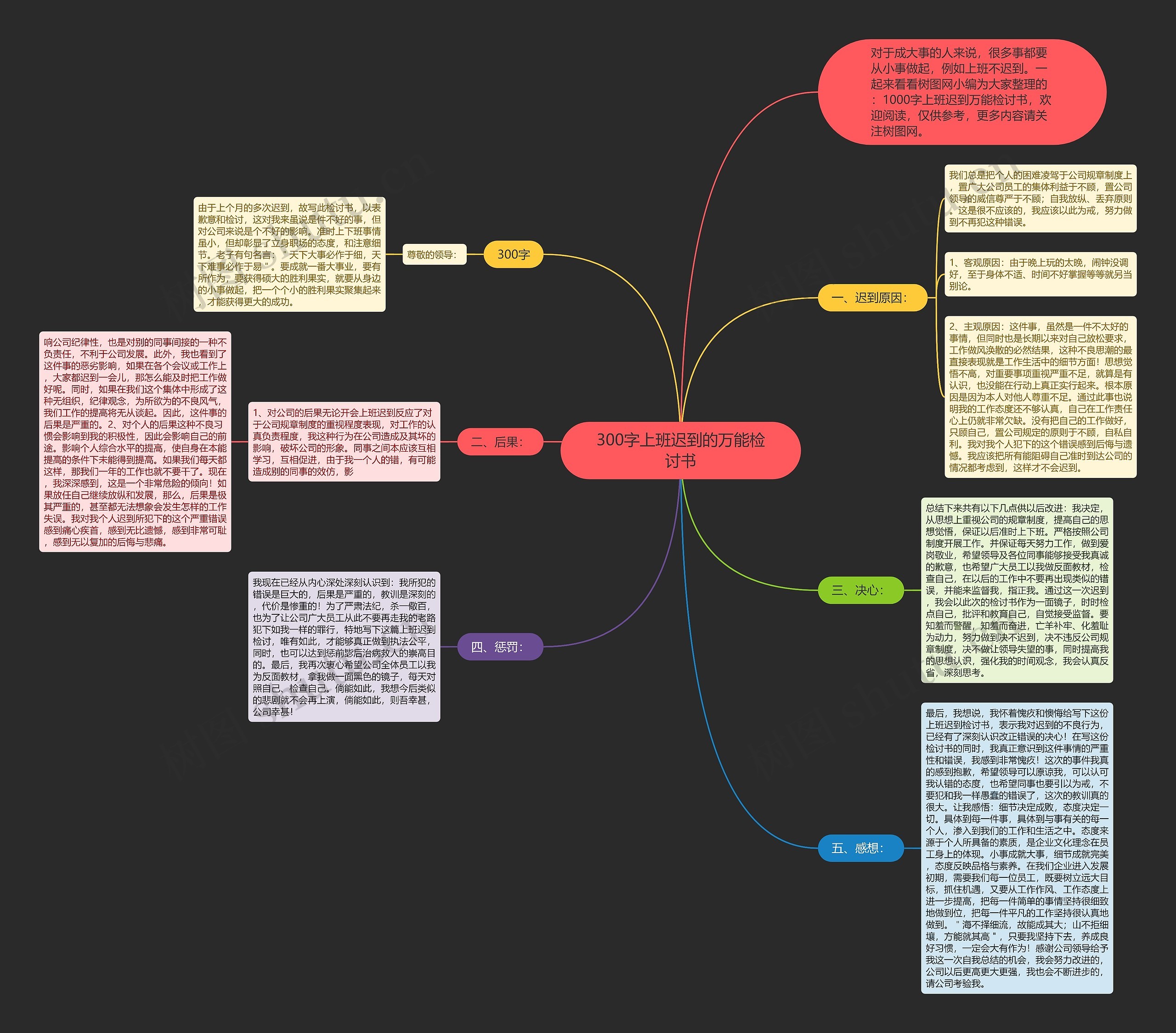 300字上班迟到的万能检讨书思维导图