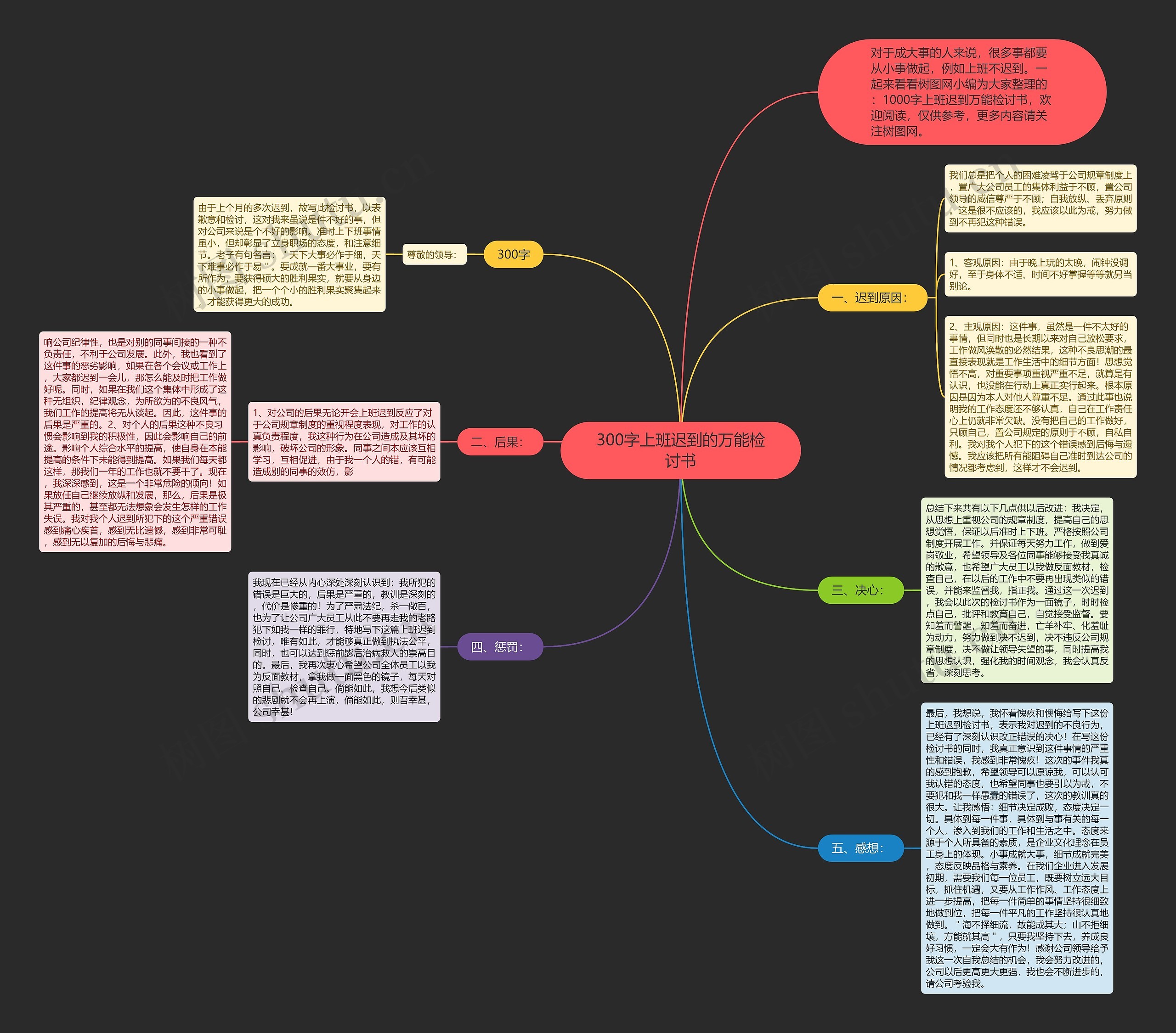 300字上班迟到的万能检讨书思维导图高清图 300字上班迟到的万能检讨书思维导图