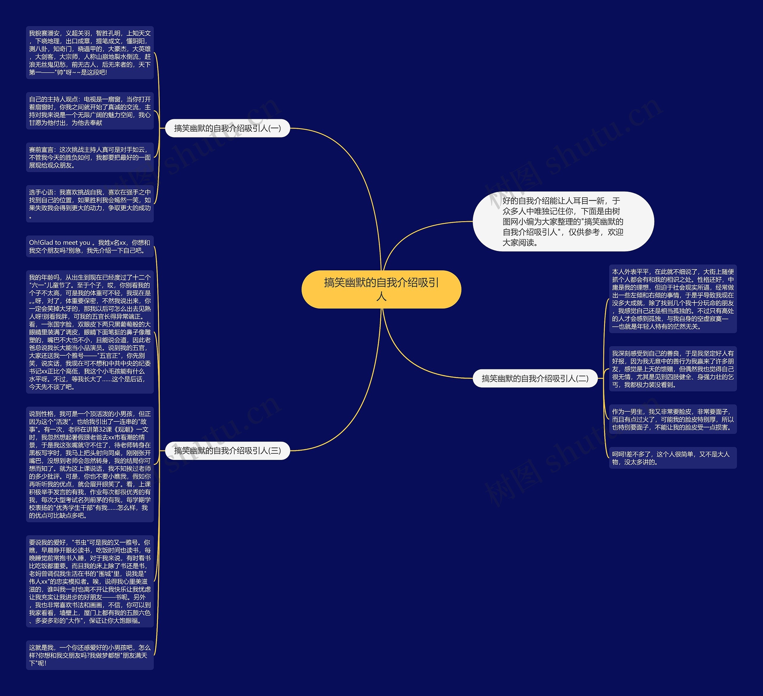搞笑幽默的自我介绍吸引人思维导图
