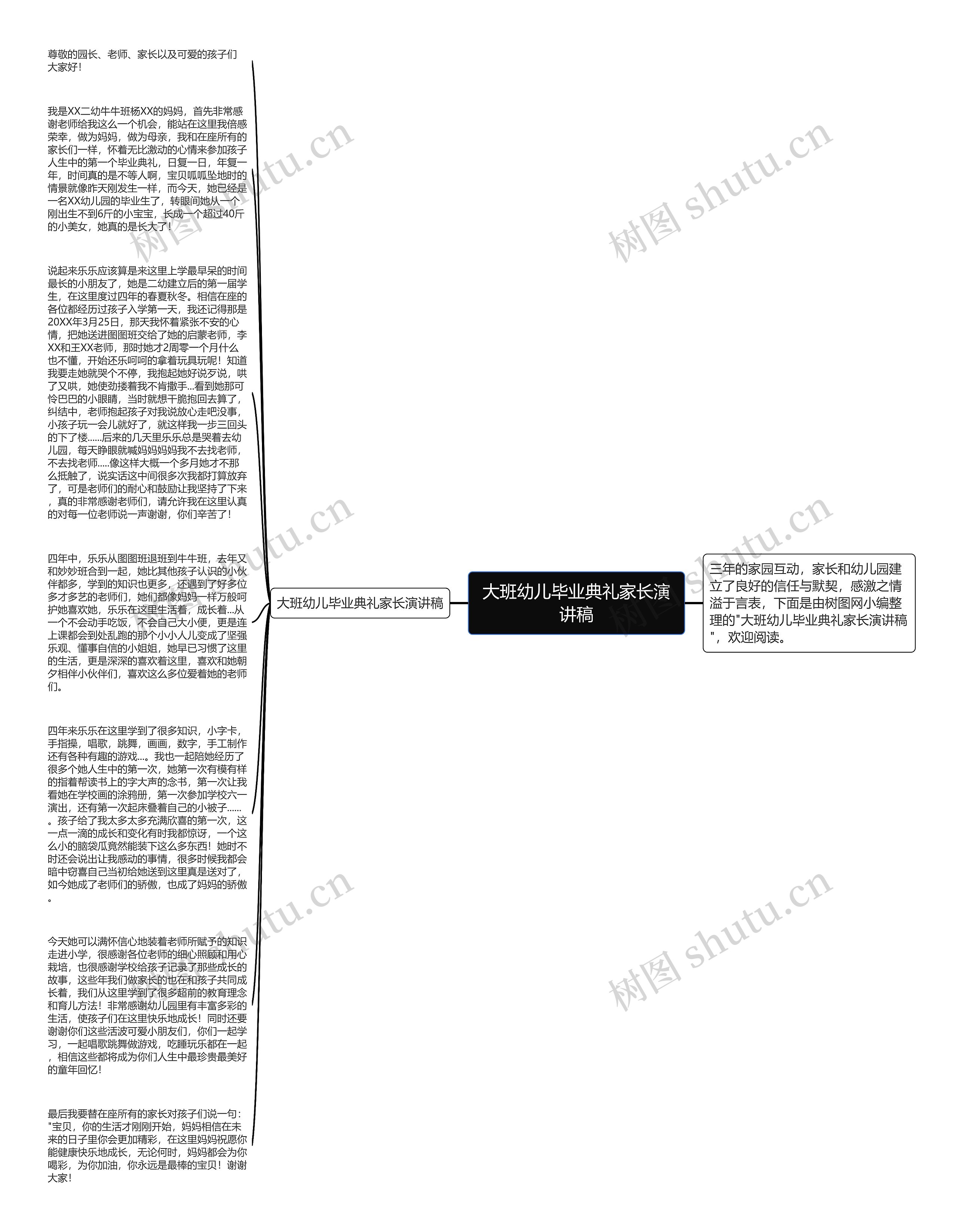 大班幼儿毕业典礼家长演讲稿思维导图