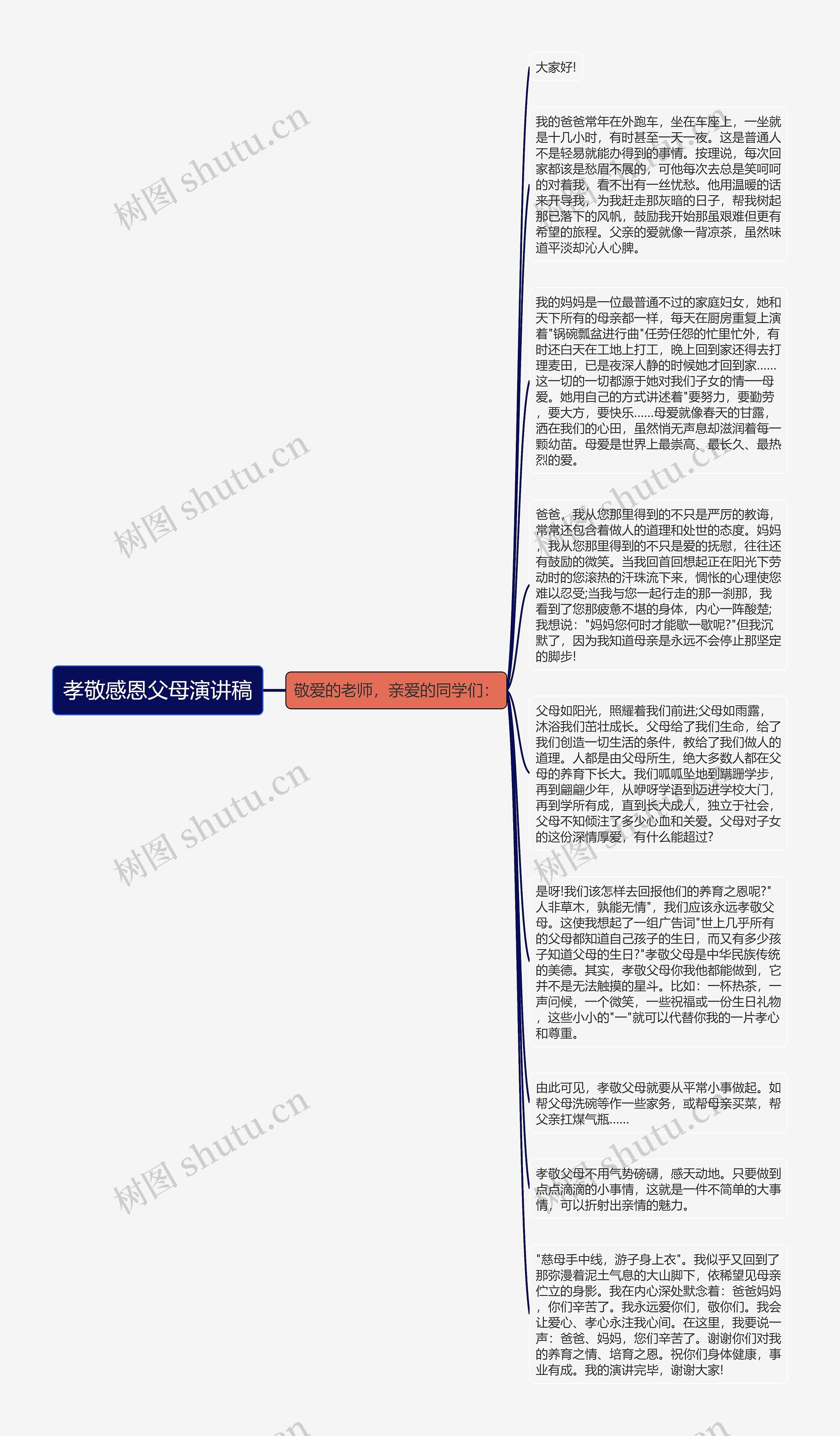 孝敬感恩父母演讲稿思维导图