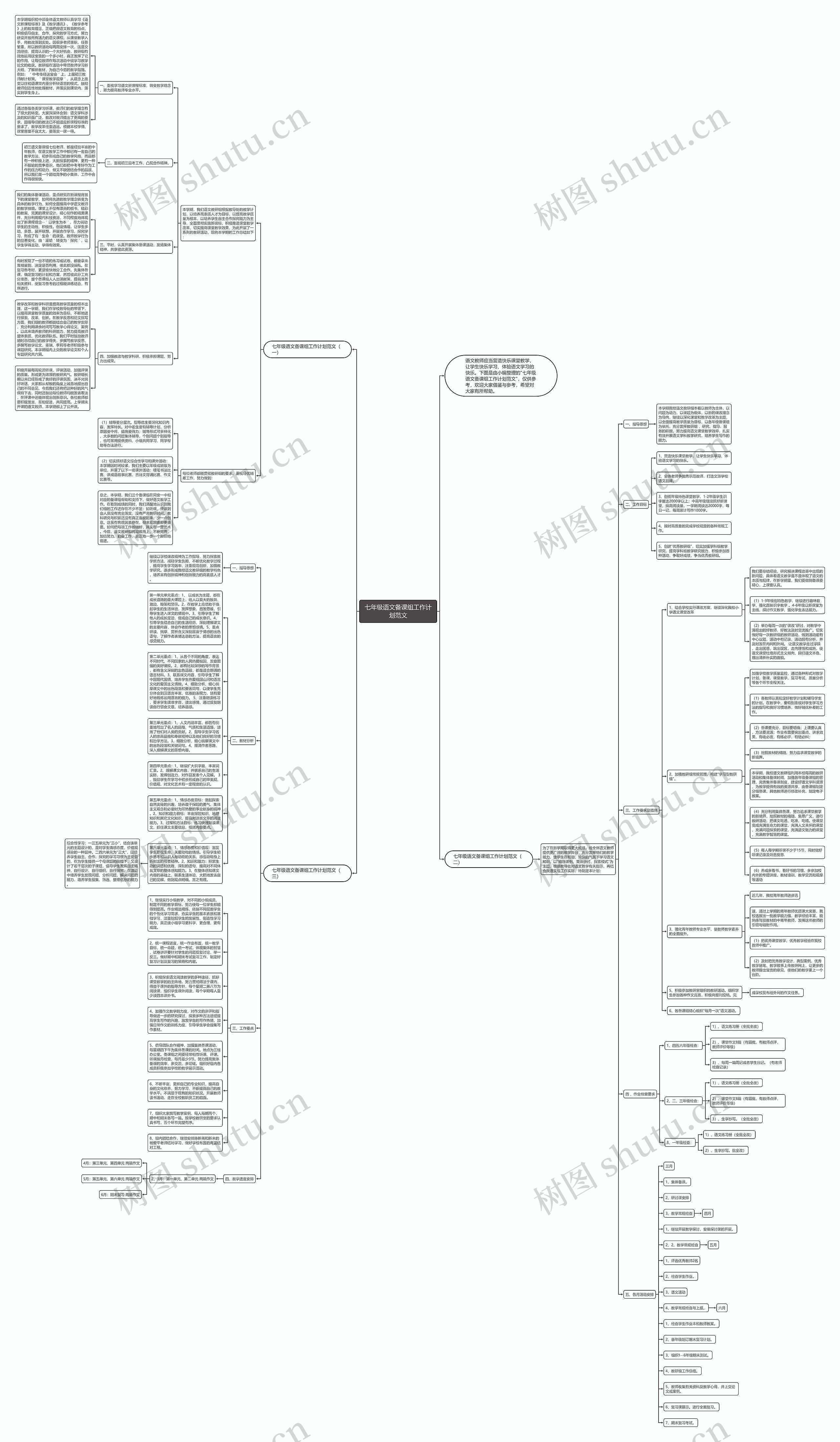 七年级语文备课组工作计划范文思维导图