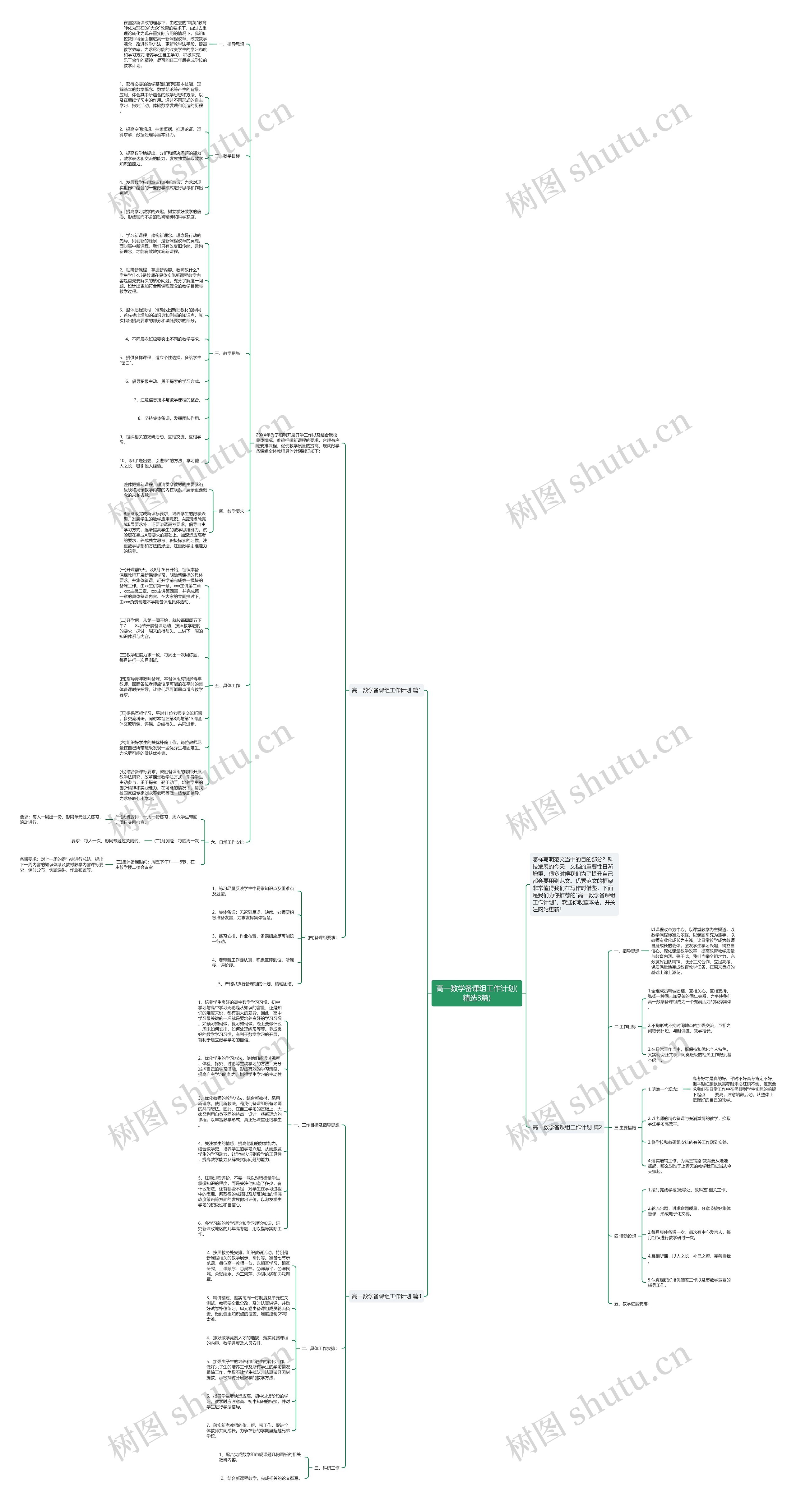 高一数学备课组工作计划(精选3篇)思维导图