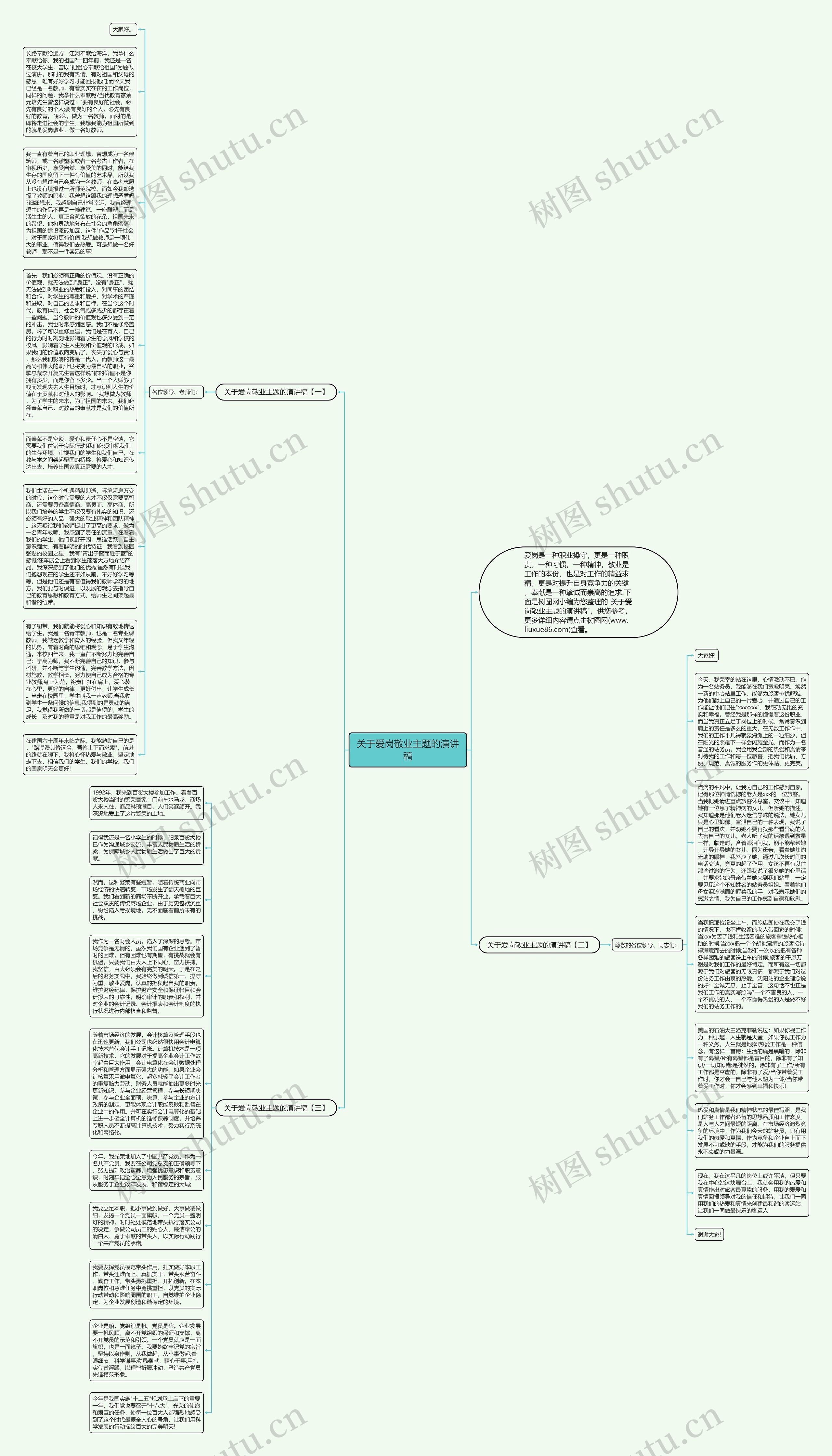 关于爱岗敬业主题的演讲稿思维导图