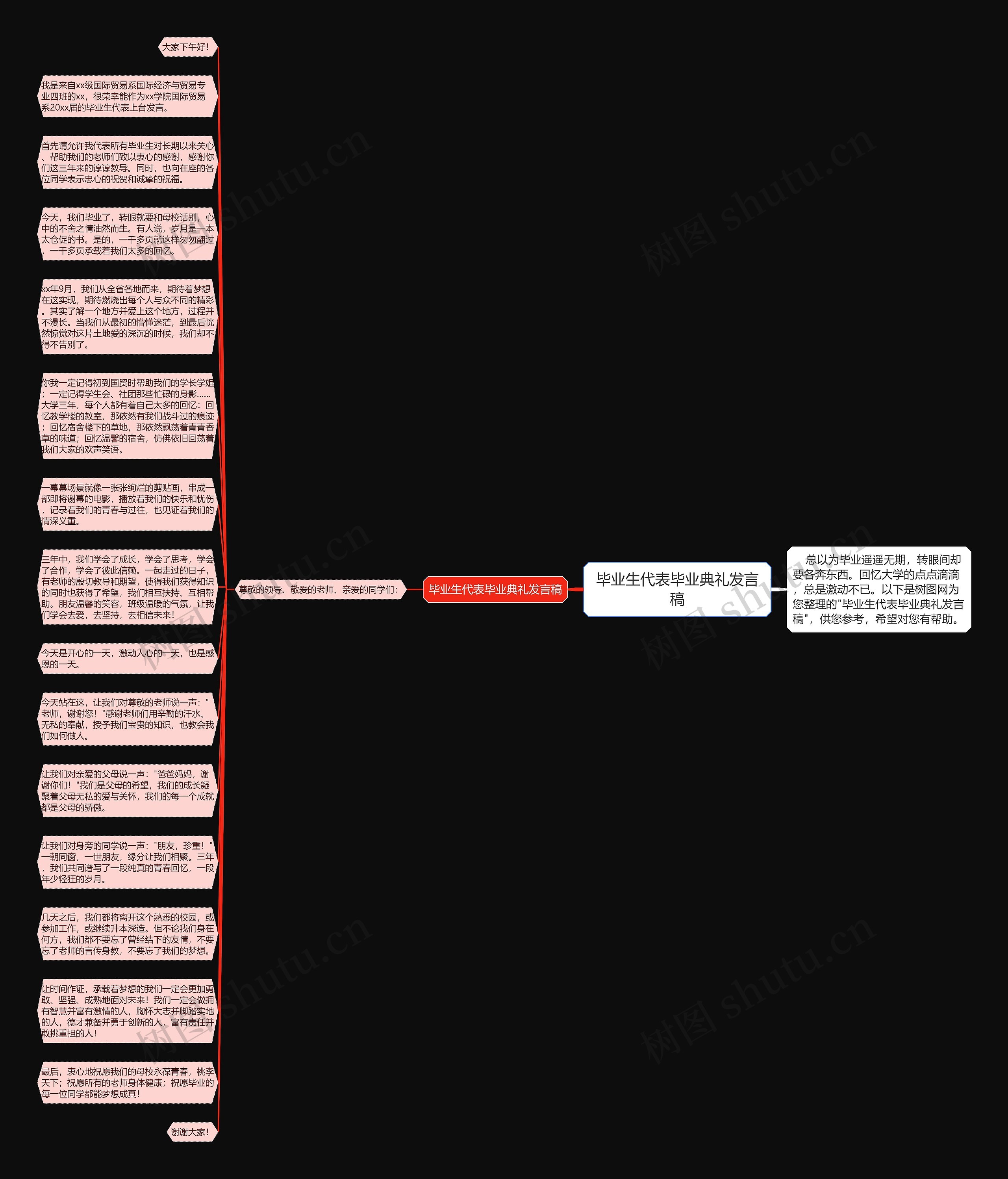 毕业生代表毕业典礼发言稿