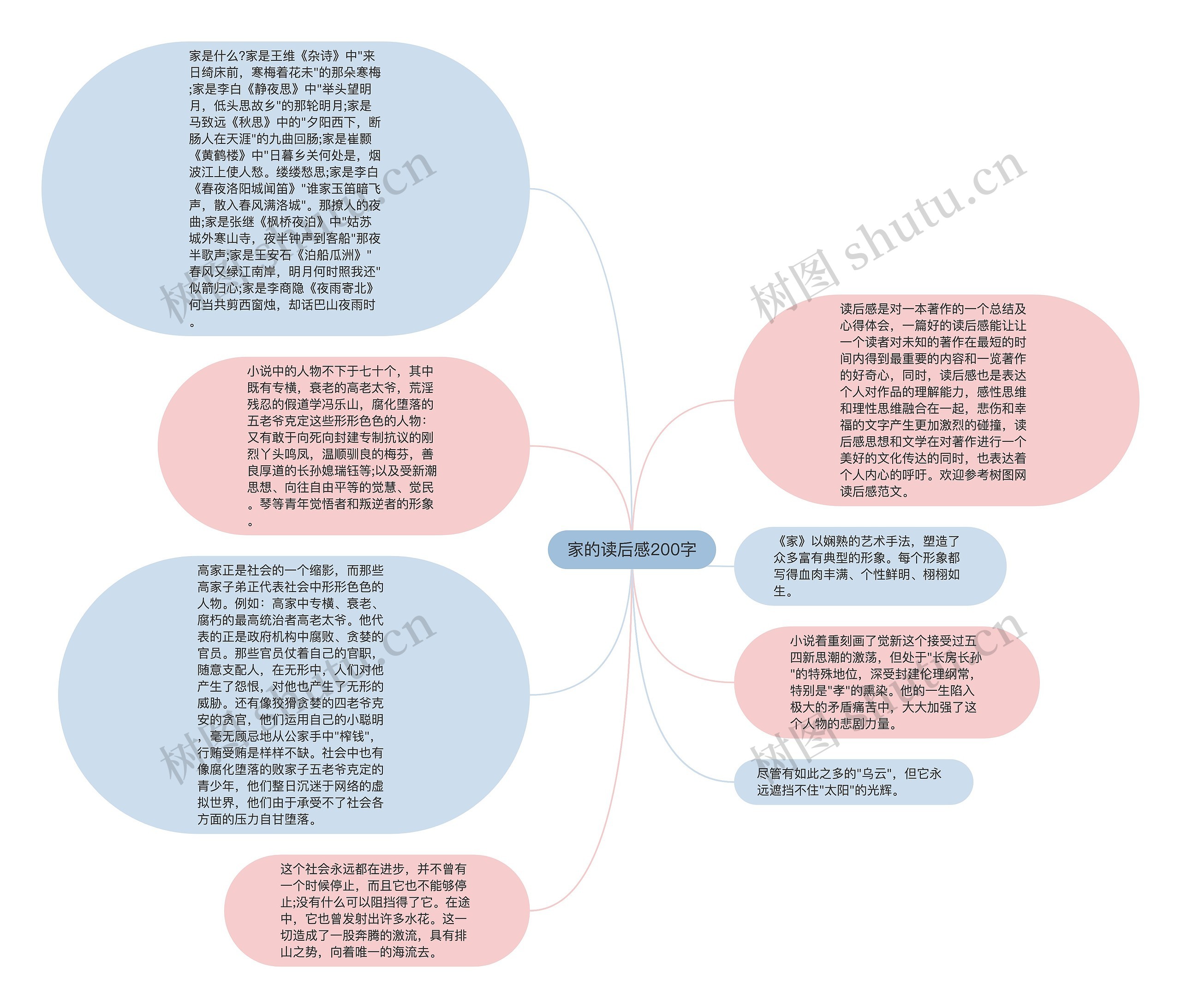 家的读后感200字思维导图