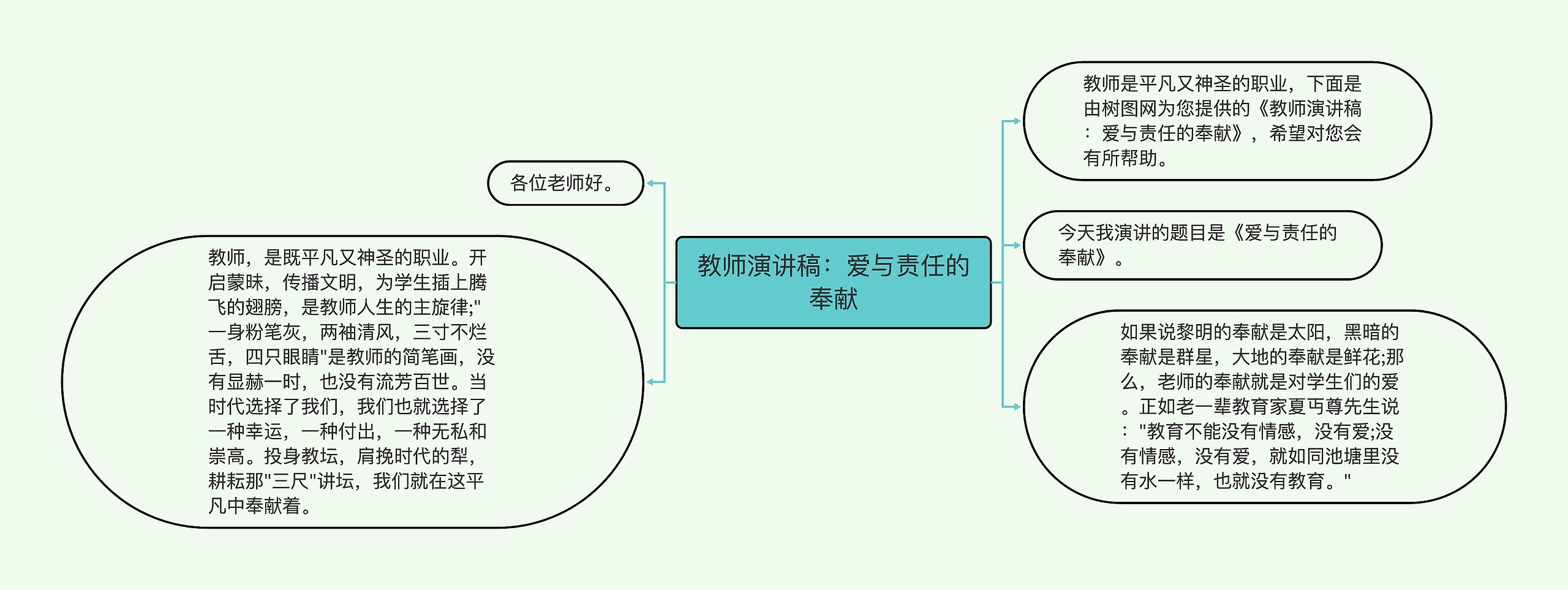 教师演讲稿：爱与责任的奉献