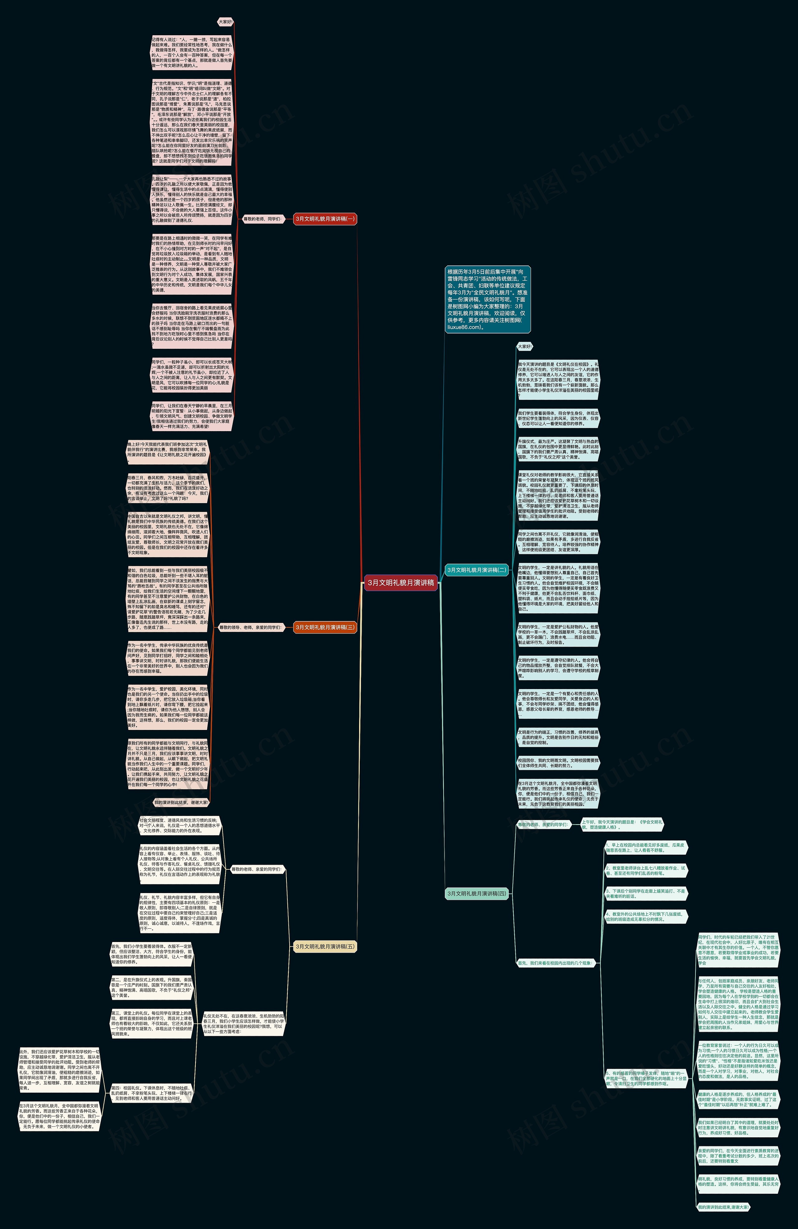 3月文明礼貌月演讲稿思维导图