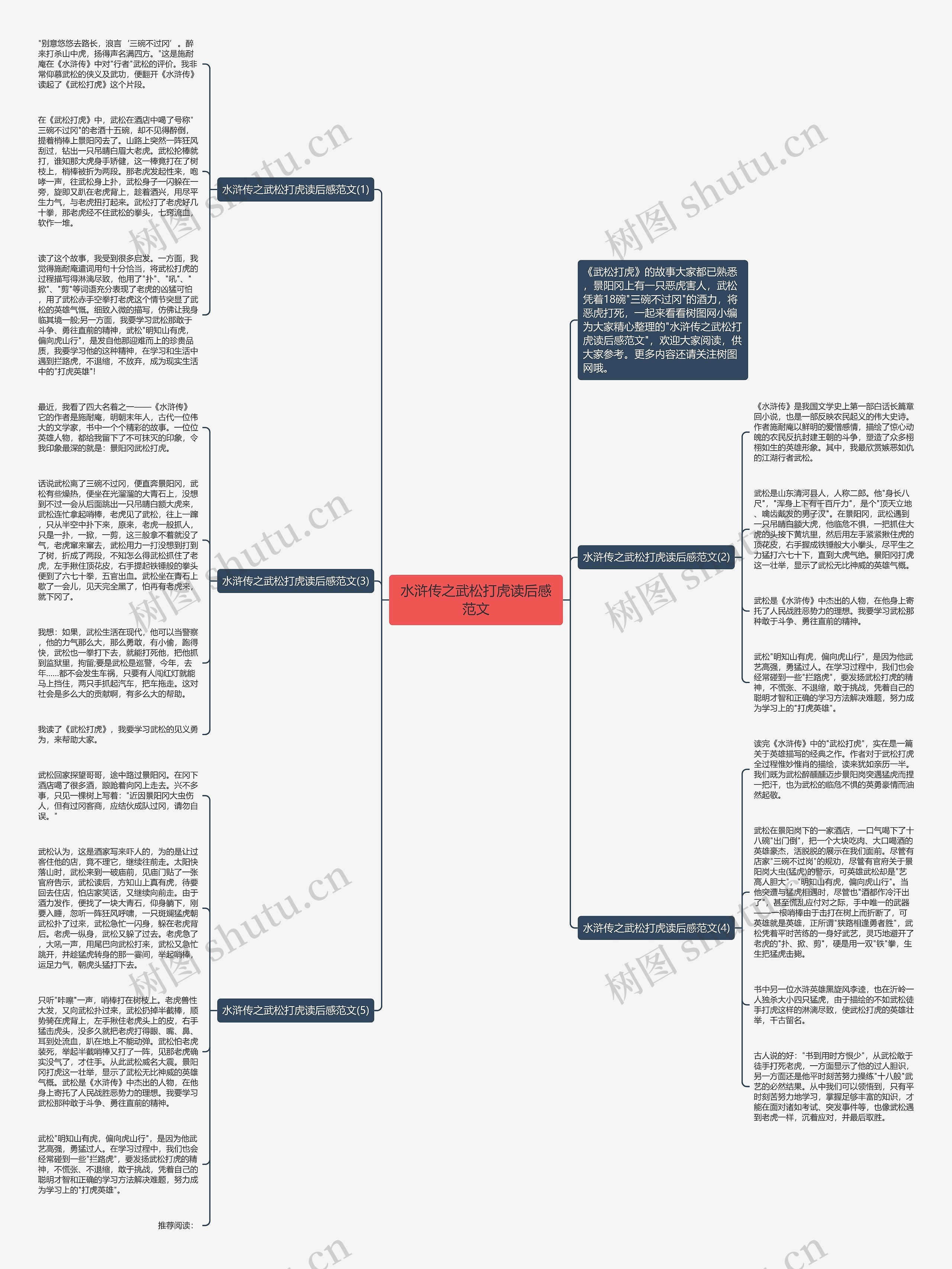 水浒传之武松打虎读后感范文思维导图