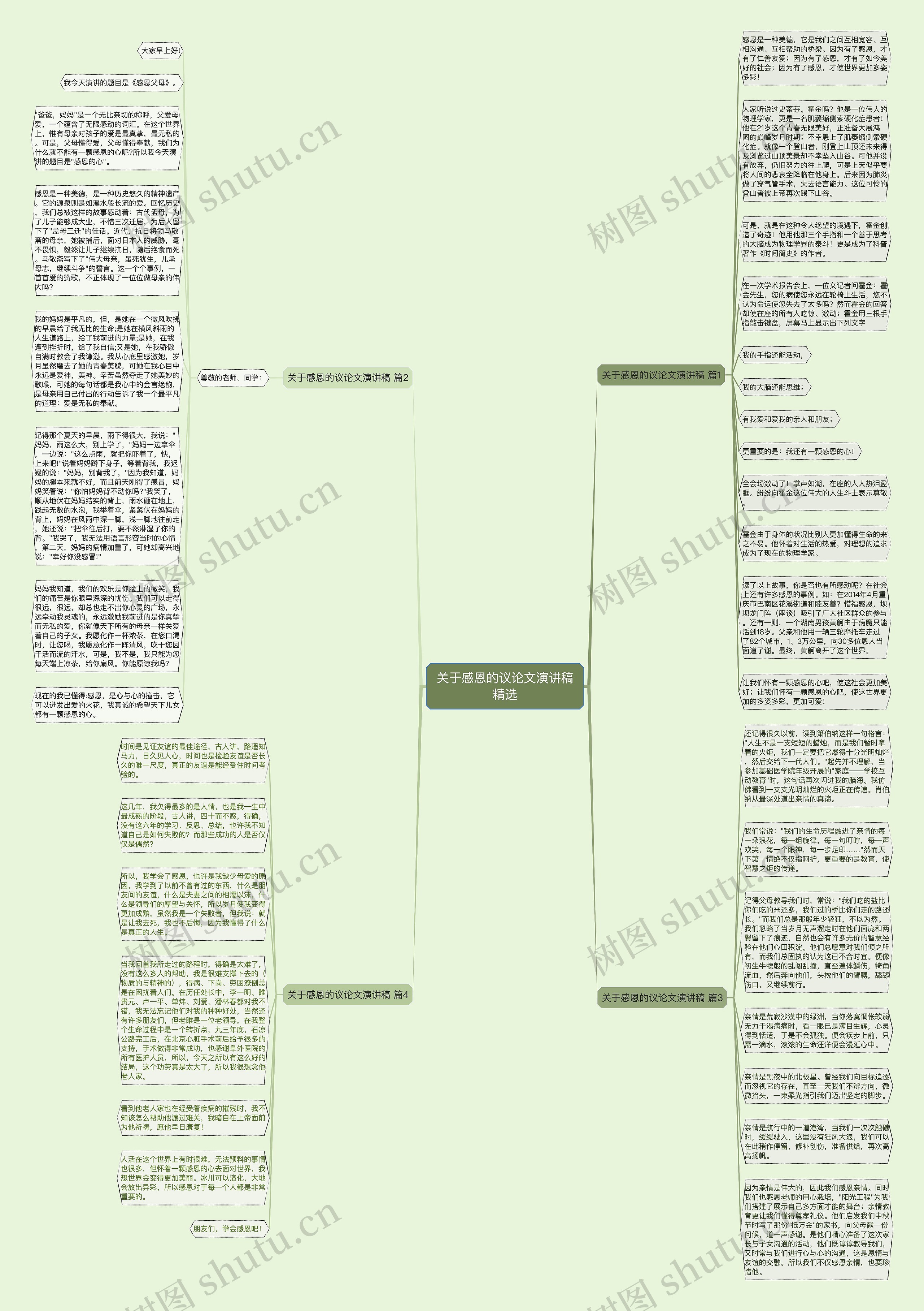 关于感恩的议论文演讲稿精选思维导图