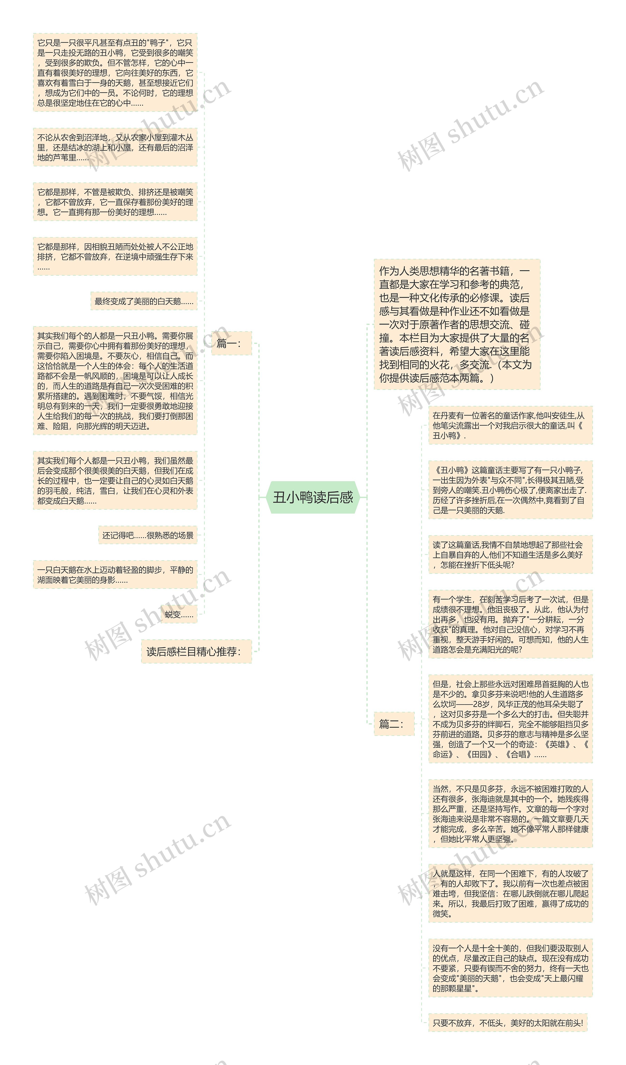 丑小鸭读后感思维导图