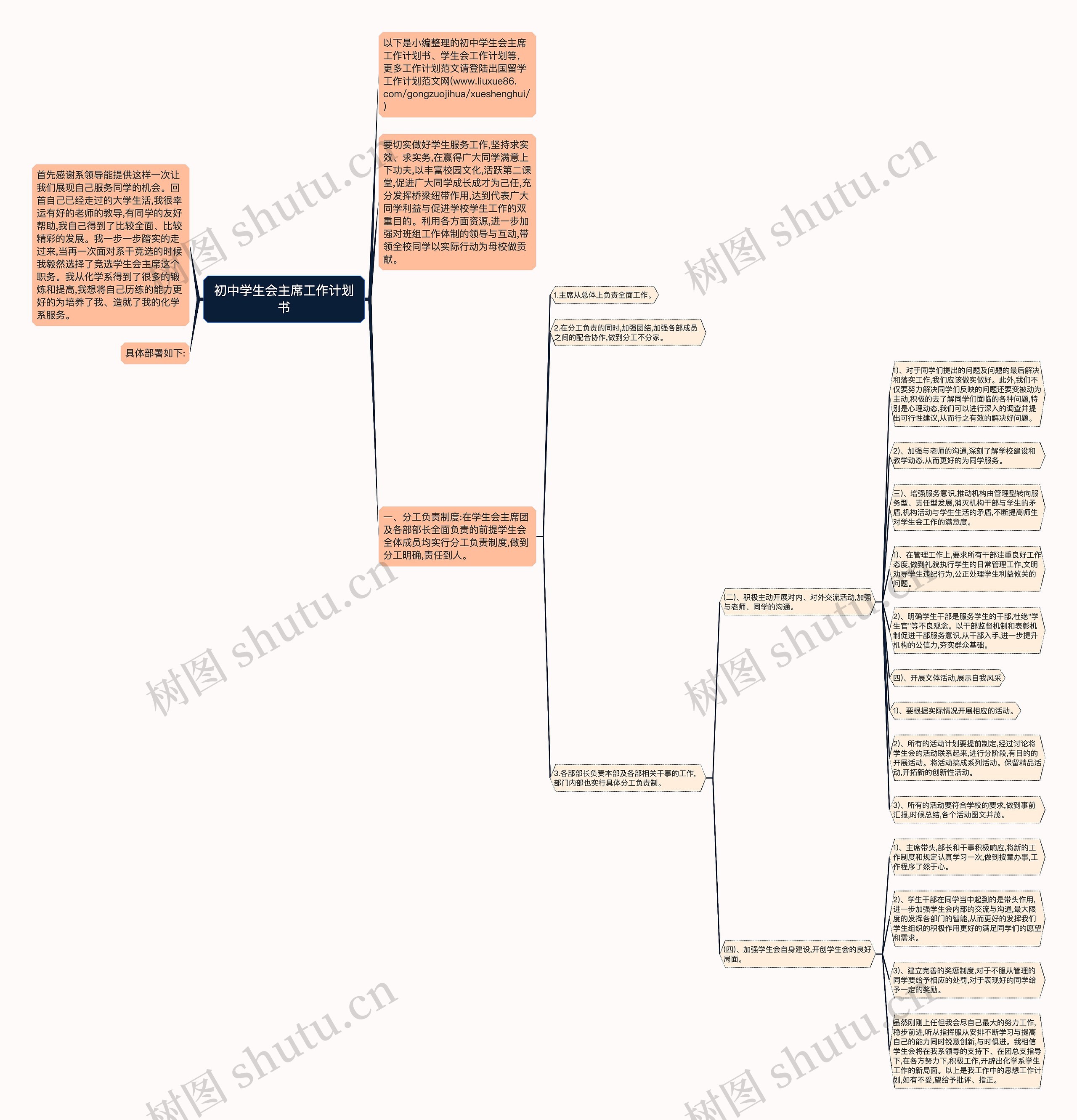 初中学生会主席工作计划书思维导图