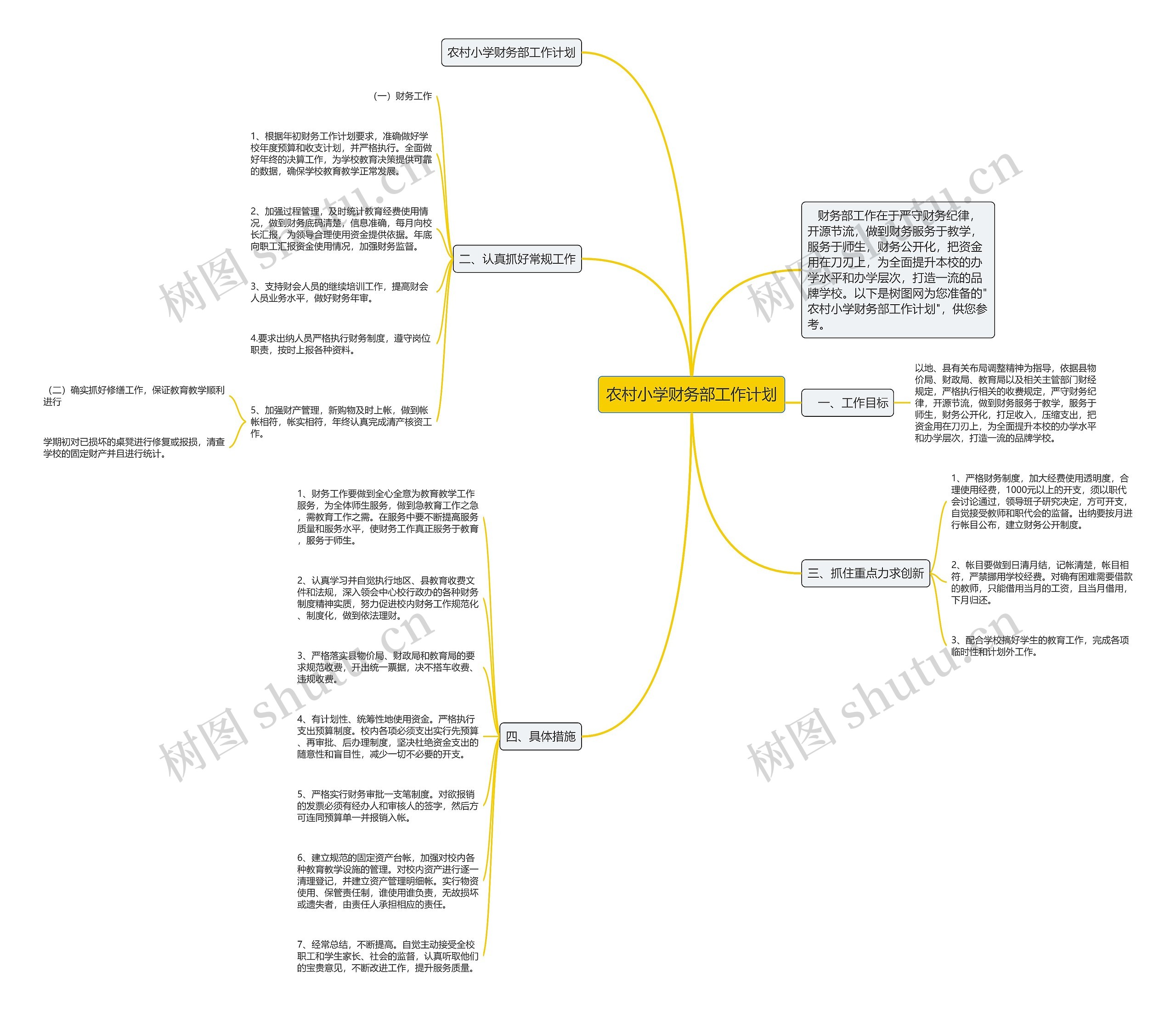 农村小学财务部工作计划思维导图
