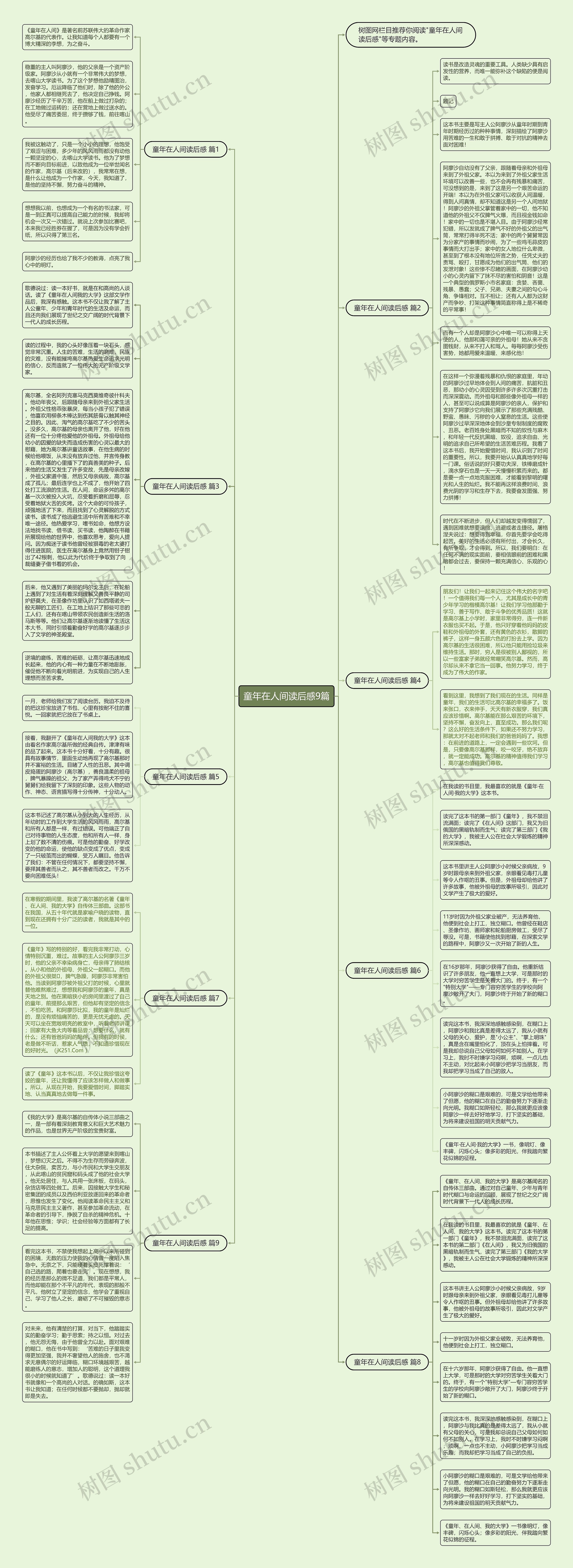 童年在人间读后感9篇思维导图