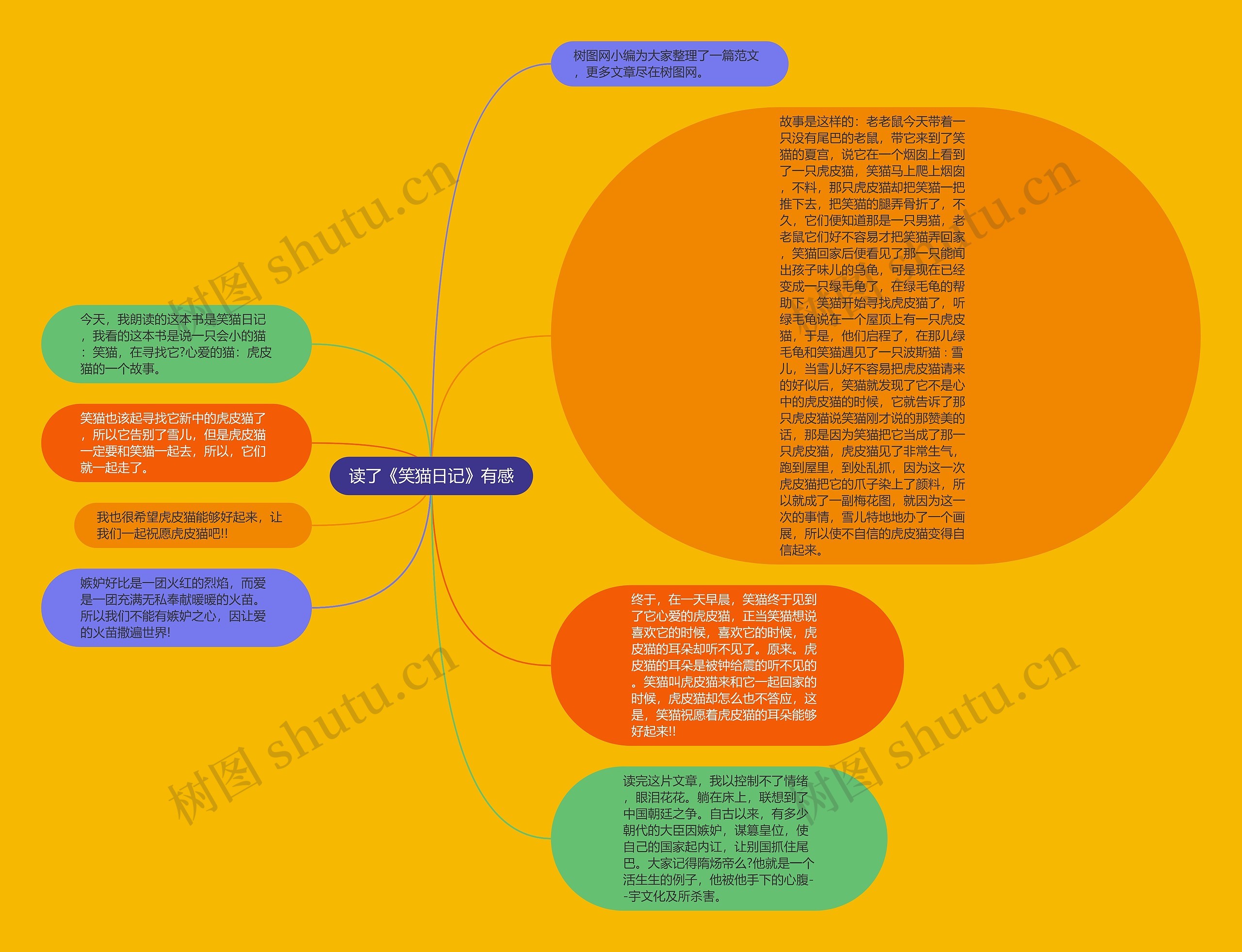 读了《笑猫日记》有感思维导图