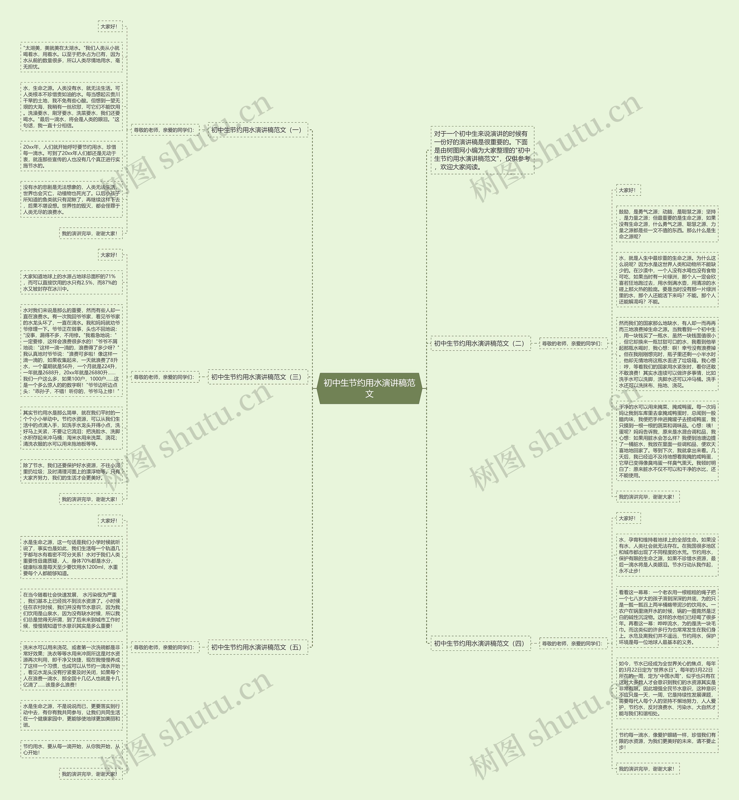 初中生节约用水演讲稿范文思维导图