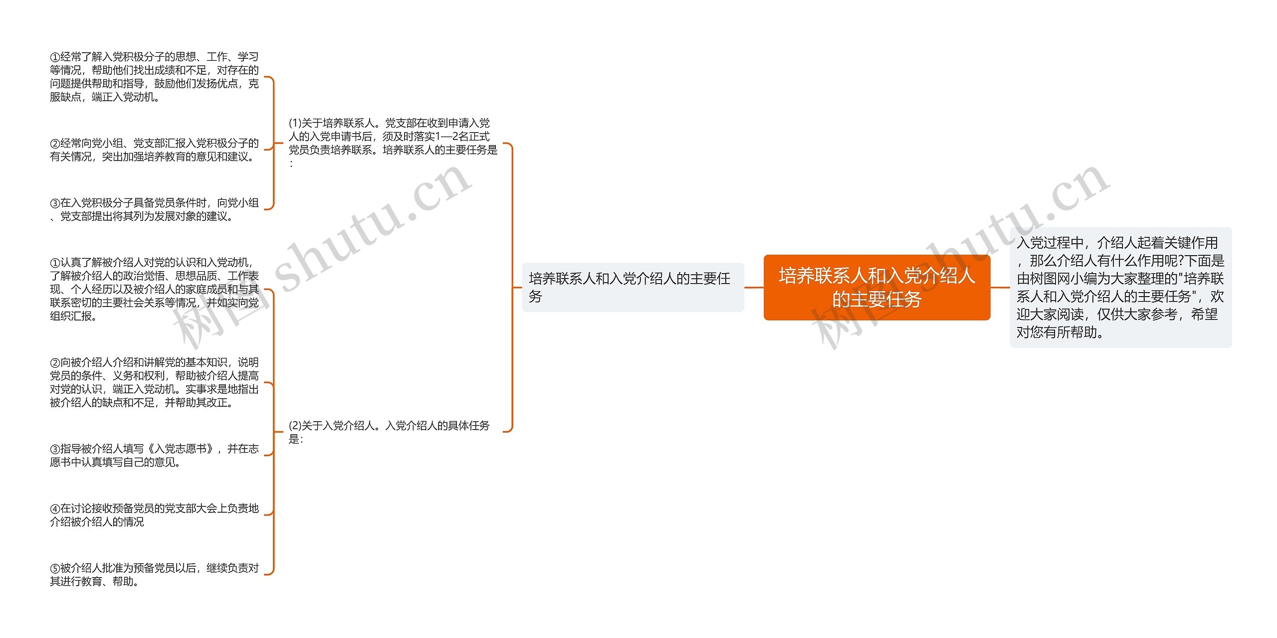 培养联系人和入党介绍人的主要任务思维导图