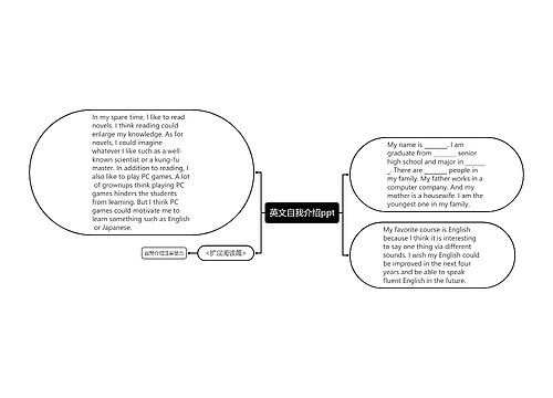 英文自我介绍ppt
