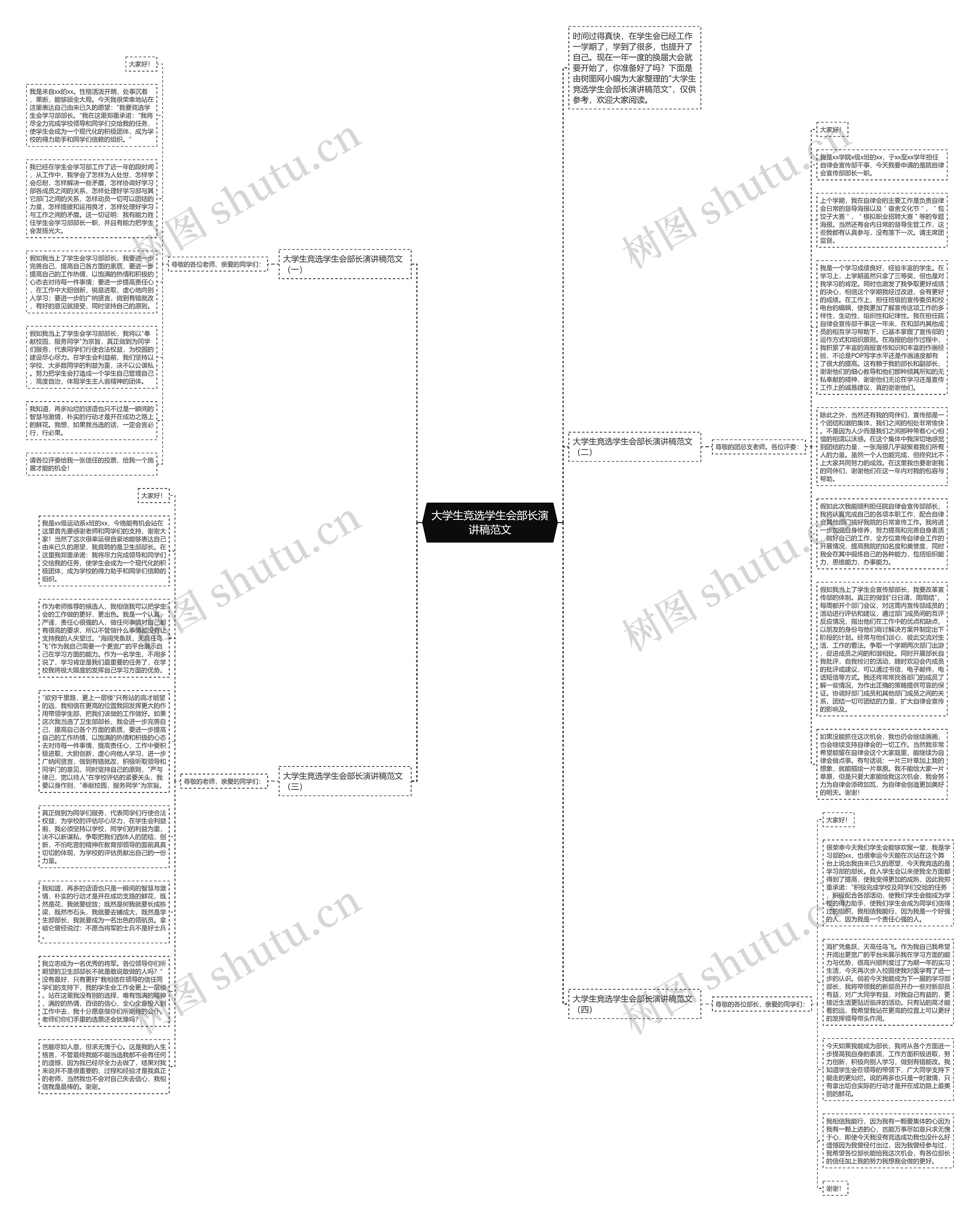 大学生竞选学生会部长演讲稿范文思维导图