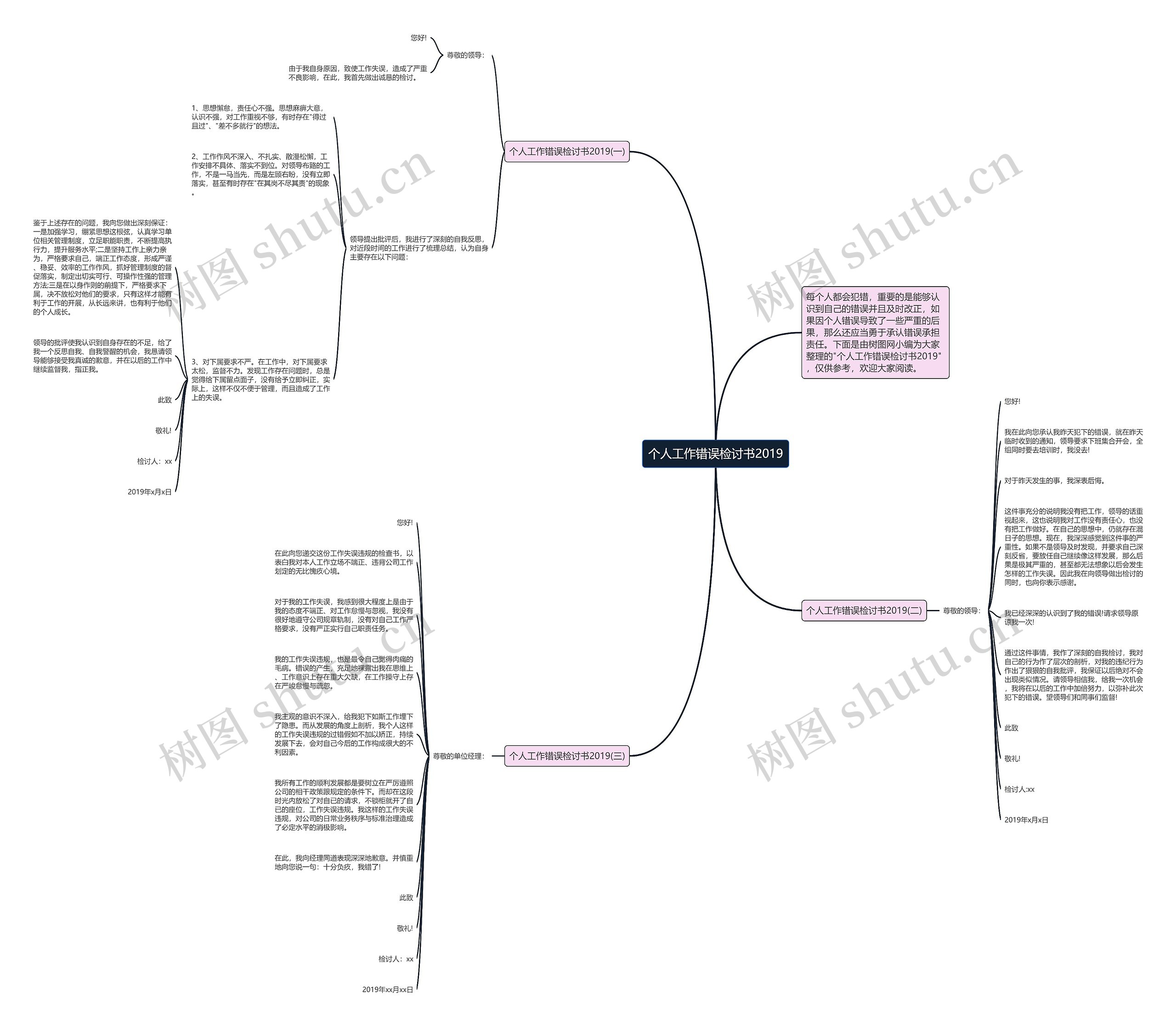个人工作错误检讨书2019思维导图