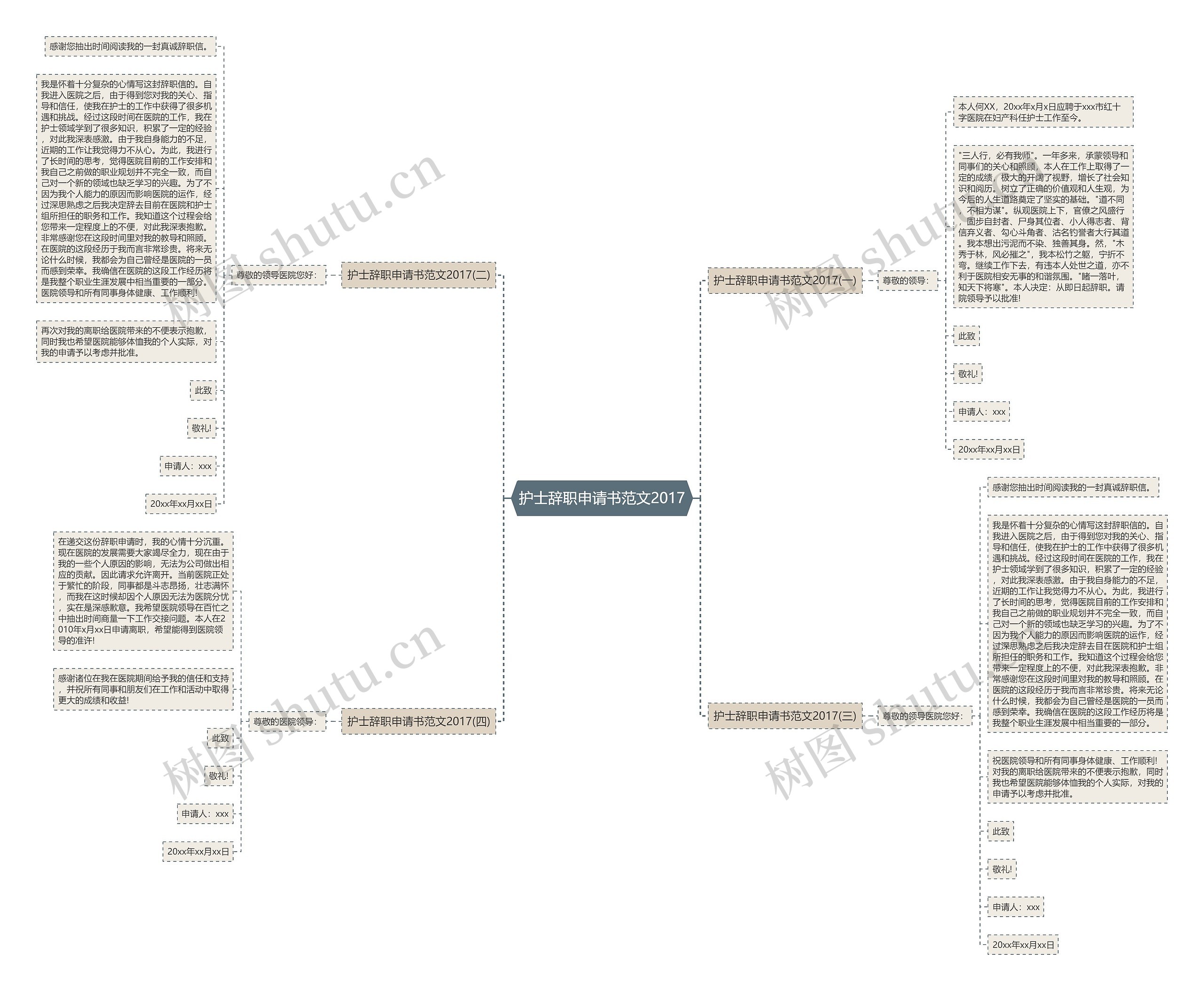 护士辞职申请书范文2017思维导图