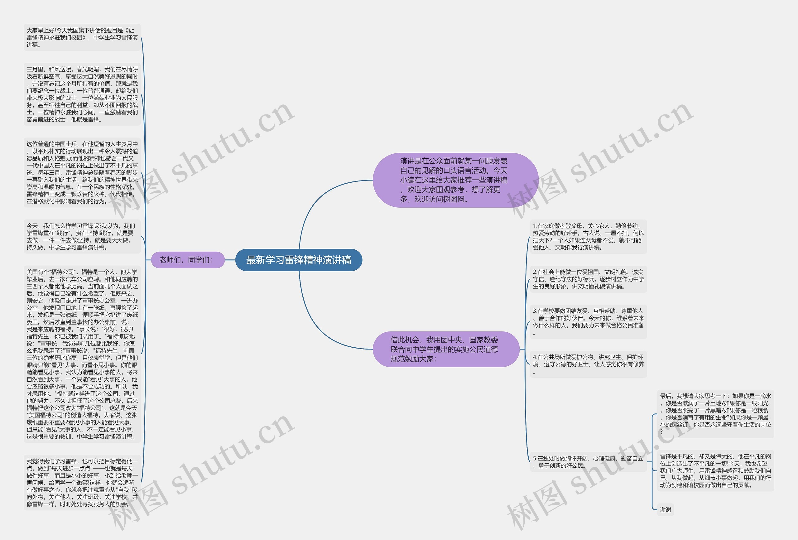 最新学习雷锋精神演讲稿思维导图