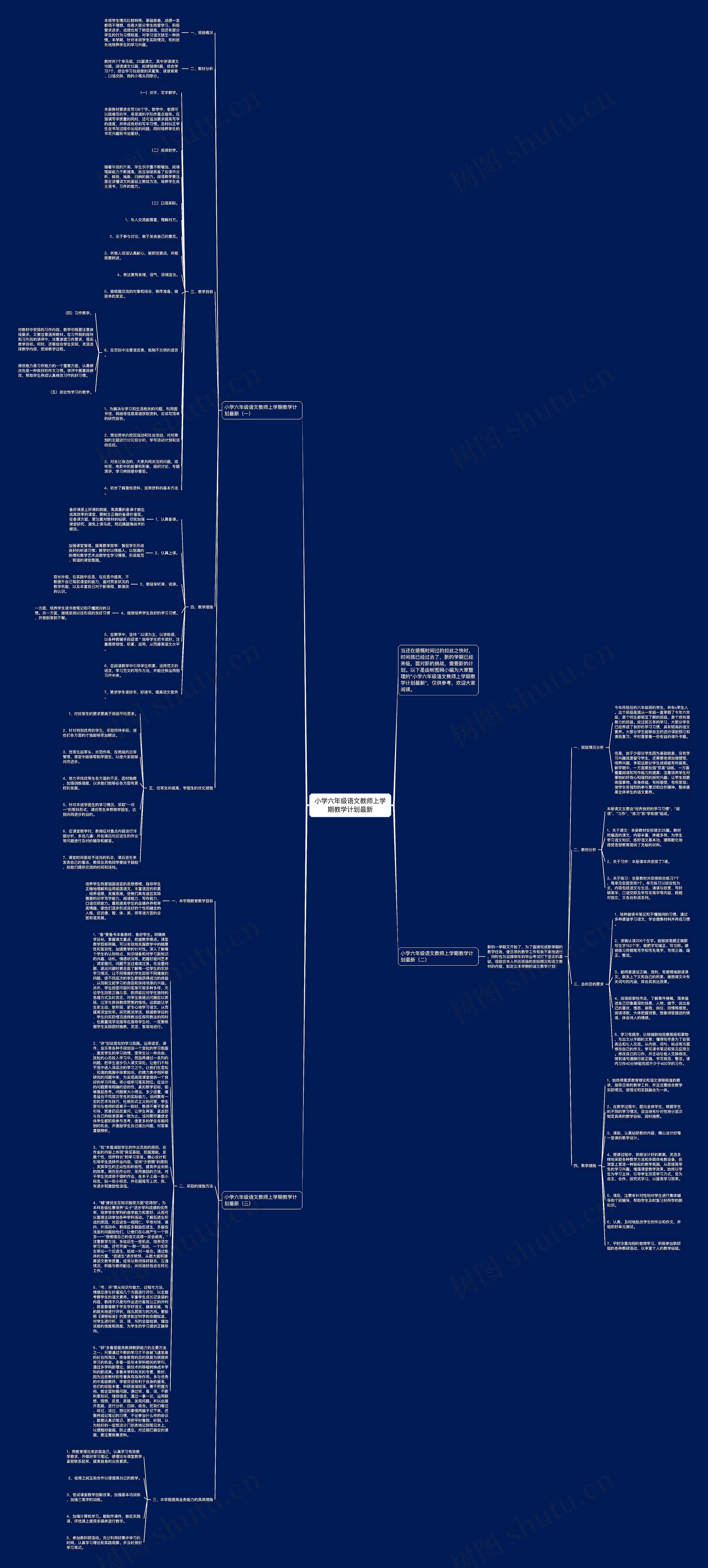 小学六年级语文教师上学期教学计划最新思维导图