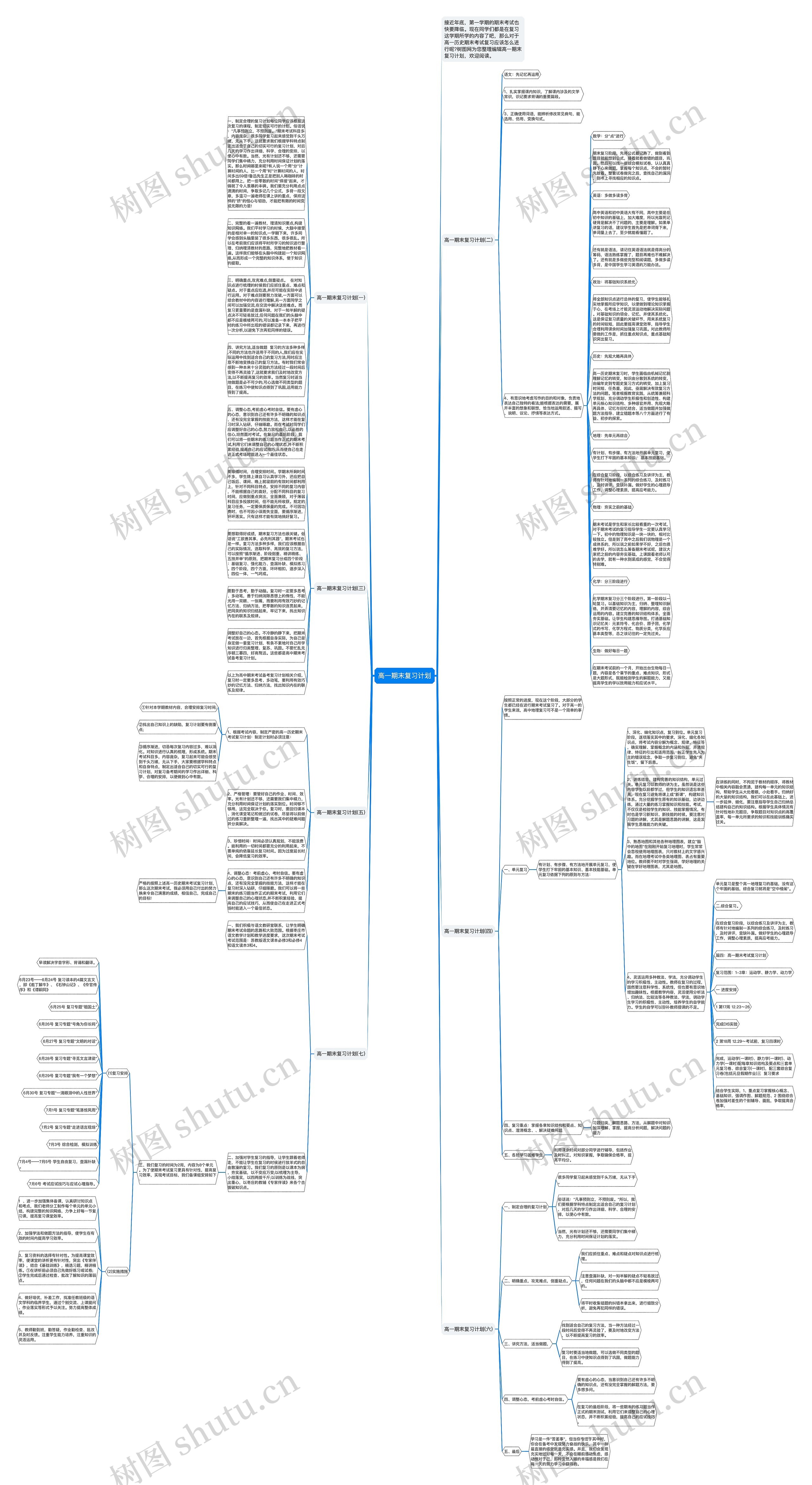 高一期末复习计划思维导图