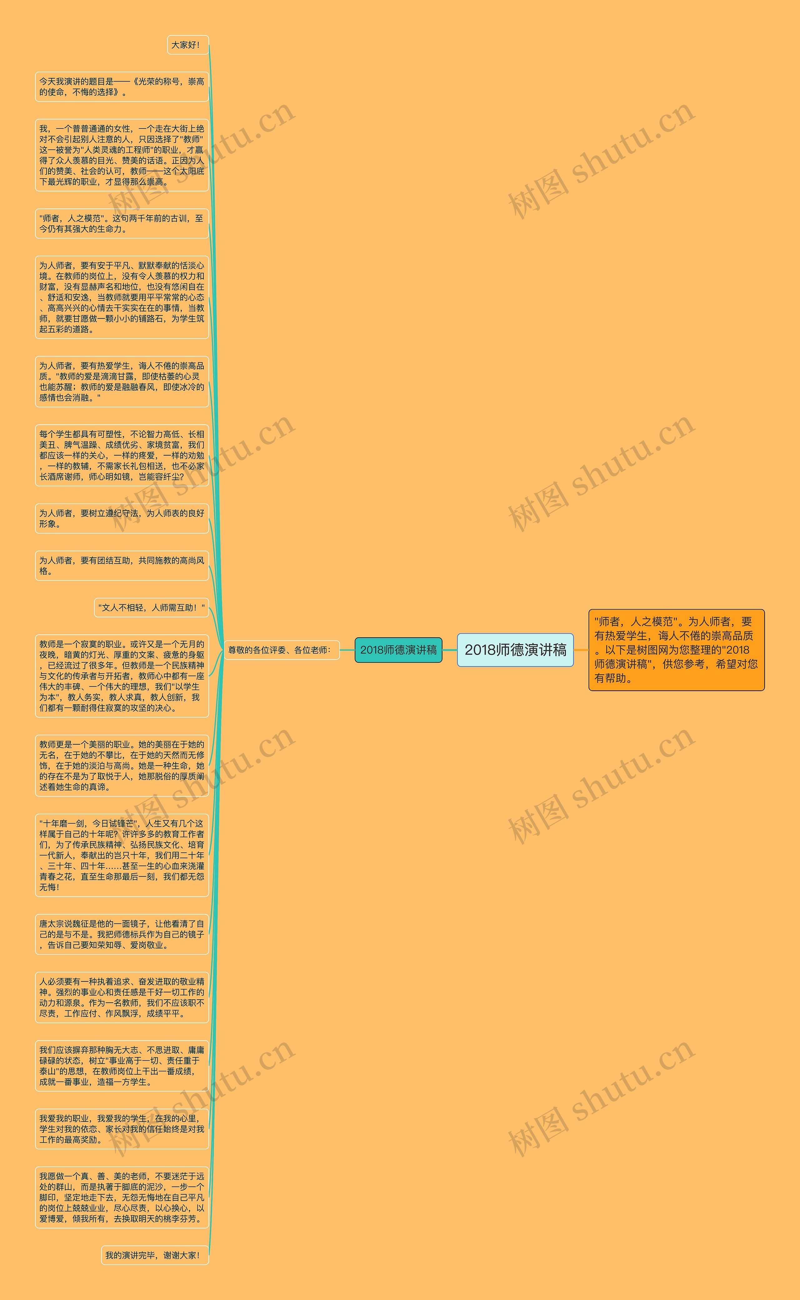 2018师德演讲稿思维导图