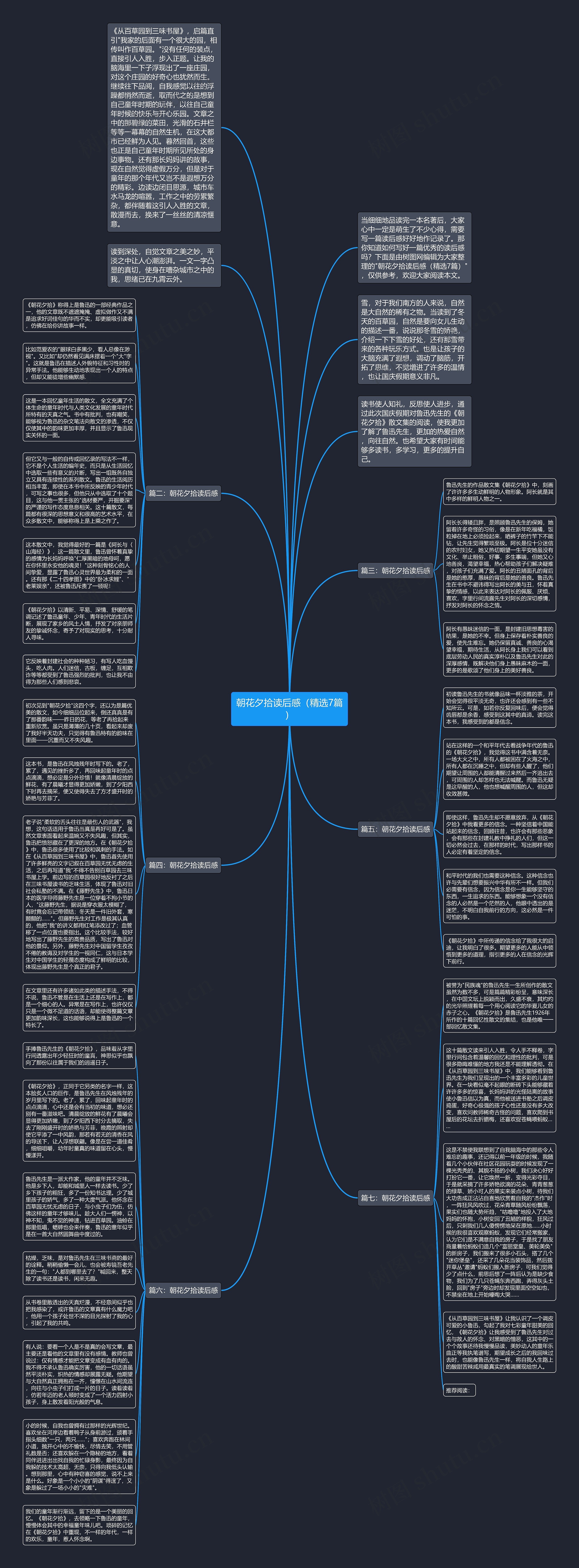 朝花夕拾读后感（精选7篇）思维导图