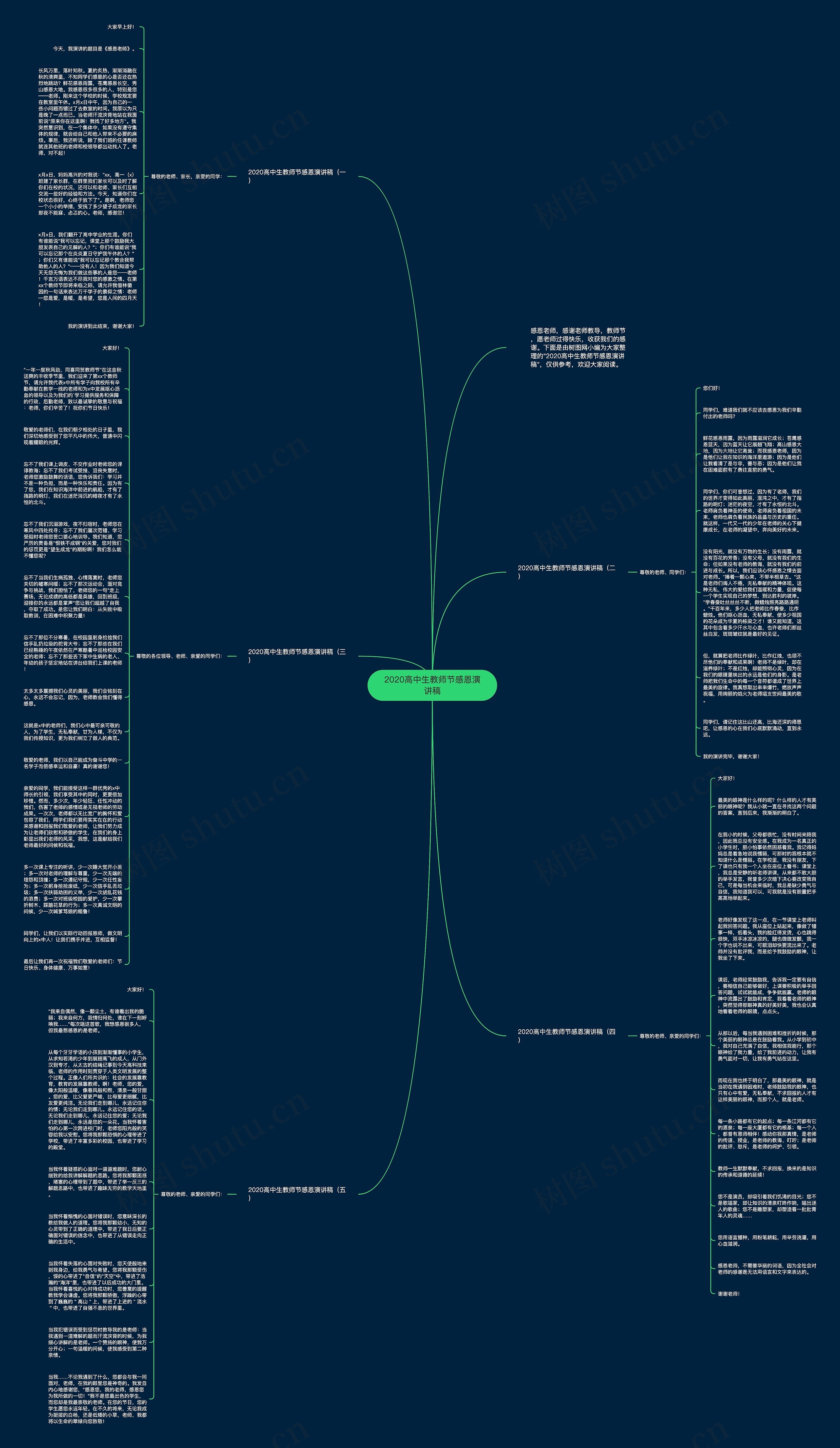 2020高中生教师节感恩演讲稿思维导图