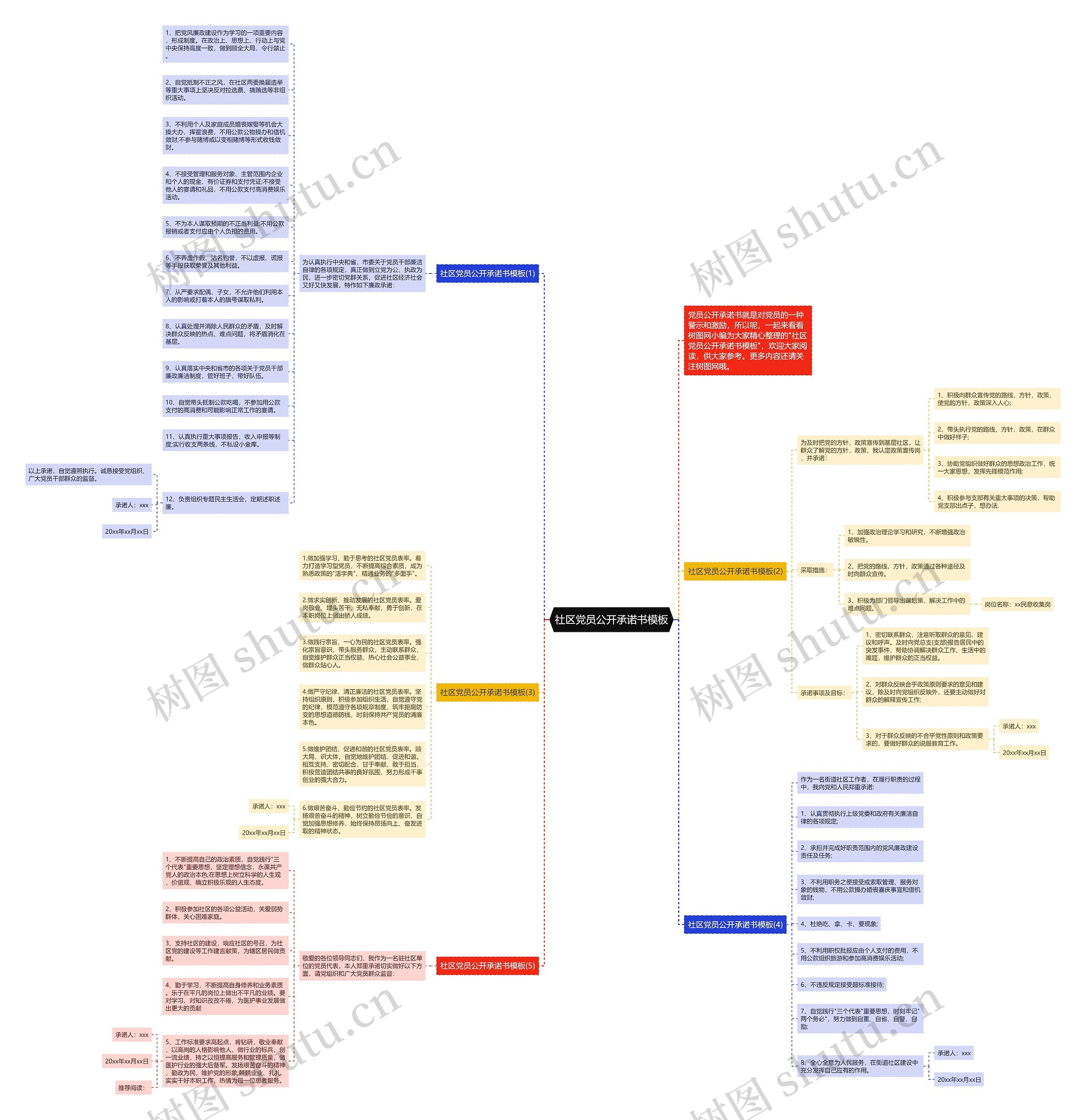 社区党员公开承诺书思维导图