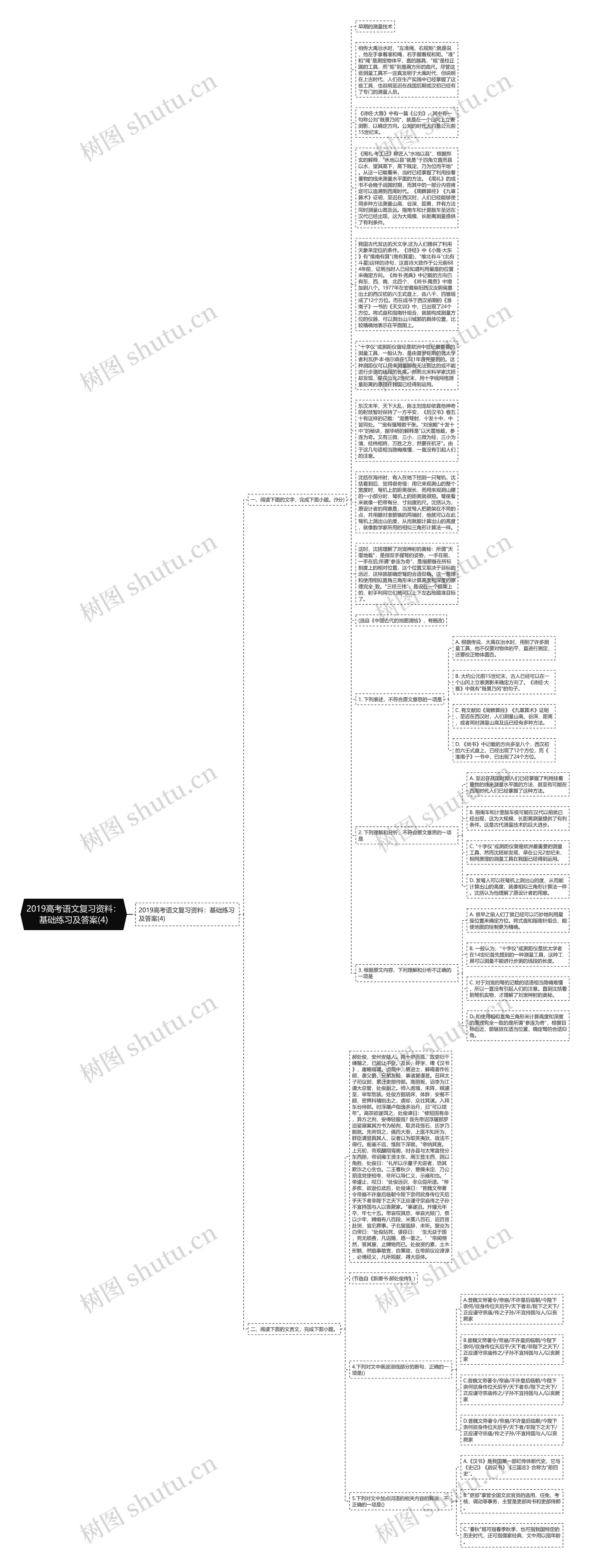 2019高考语文复习资料：基础练习及答案(4)思维导图