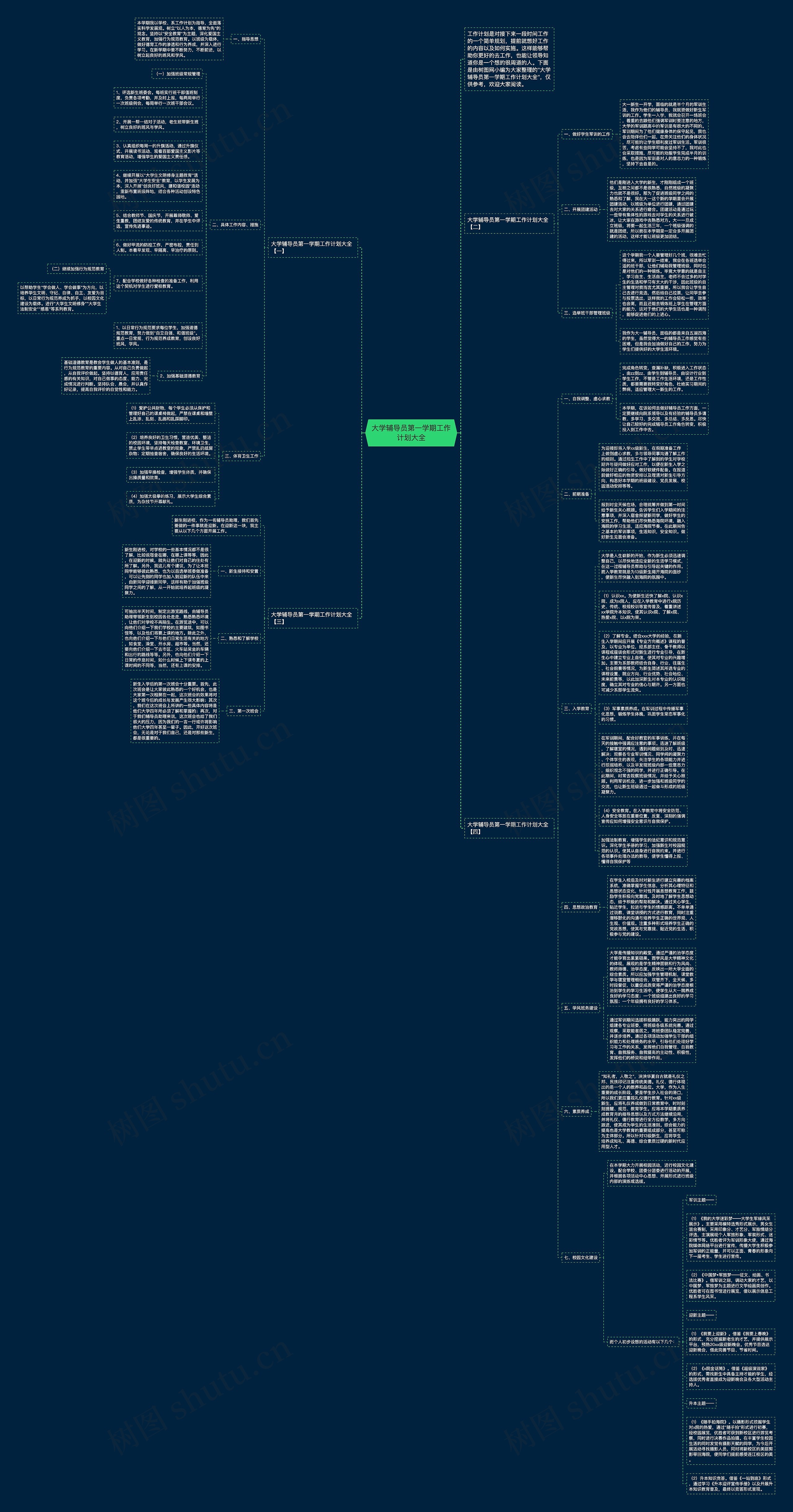 大学辅导员第一学期工作计划大全思维导图