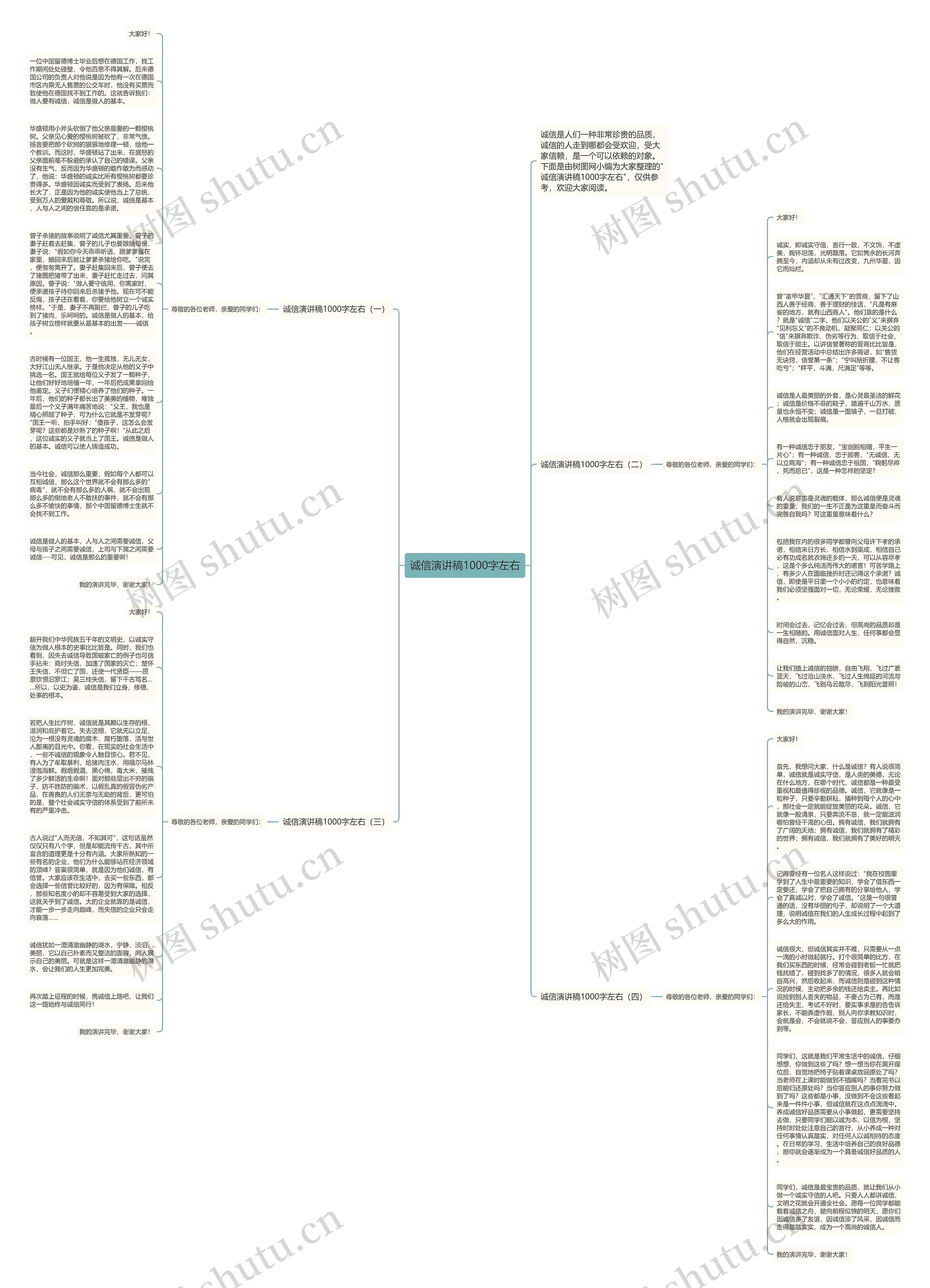 诚信演讲稿1000字左右思维导图