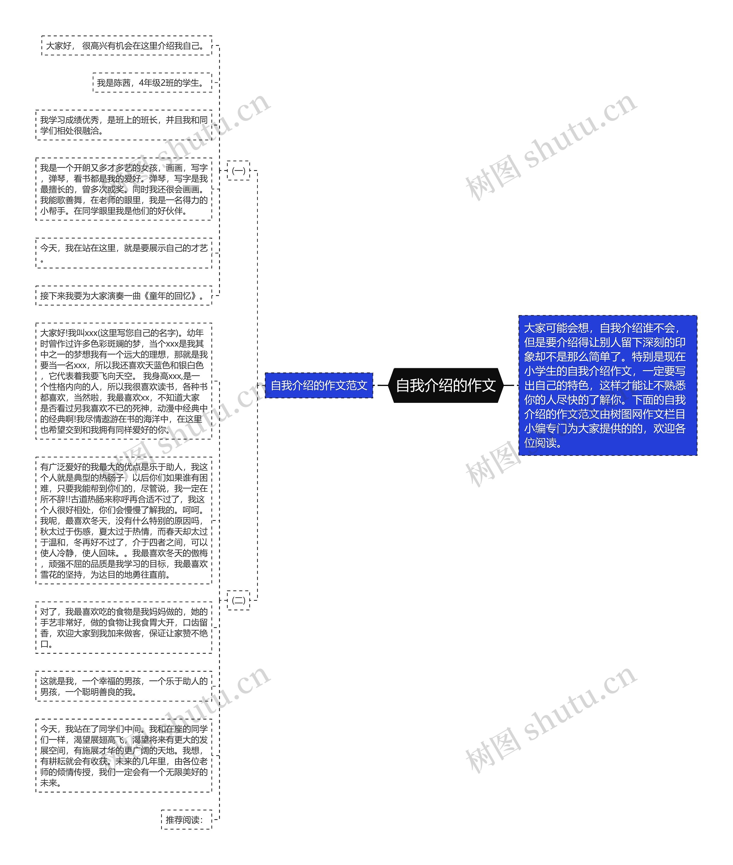 自我介绍的作文思维导图