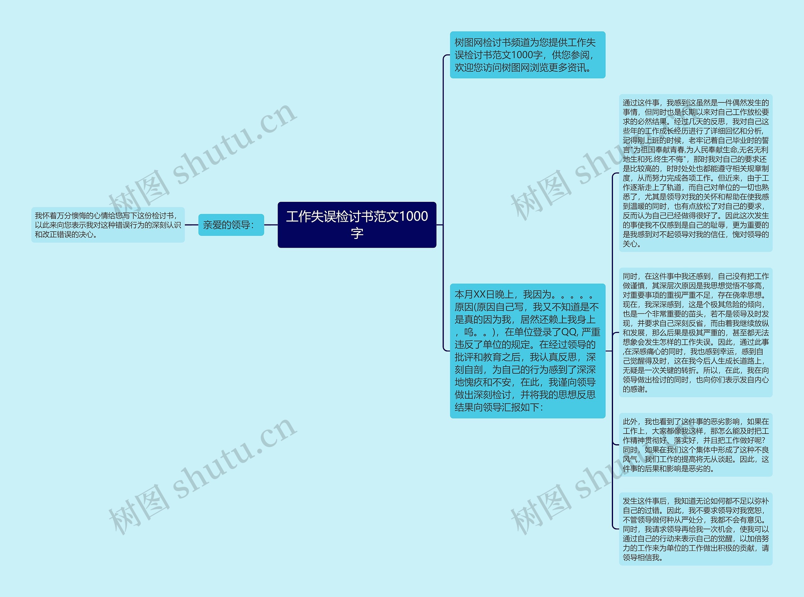 工作失误检讨书范文1000字思维导图