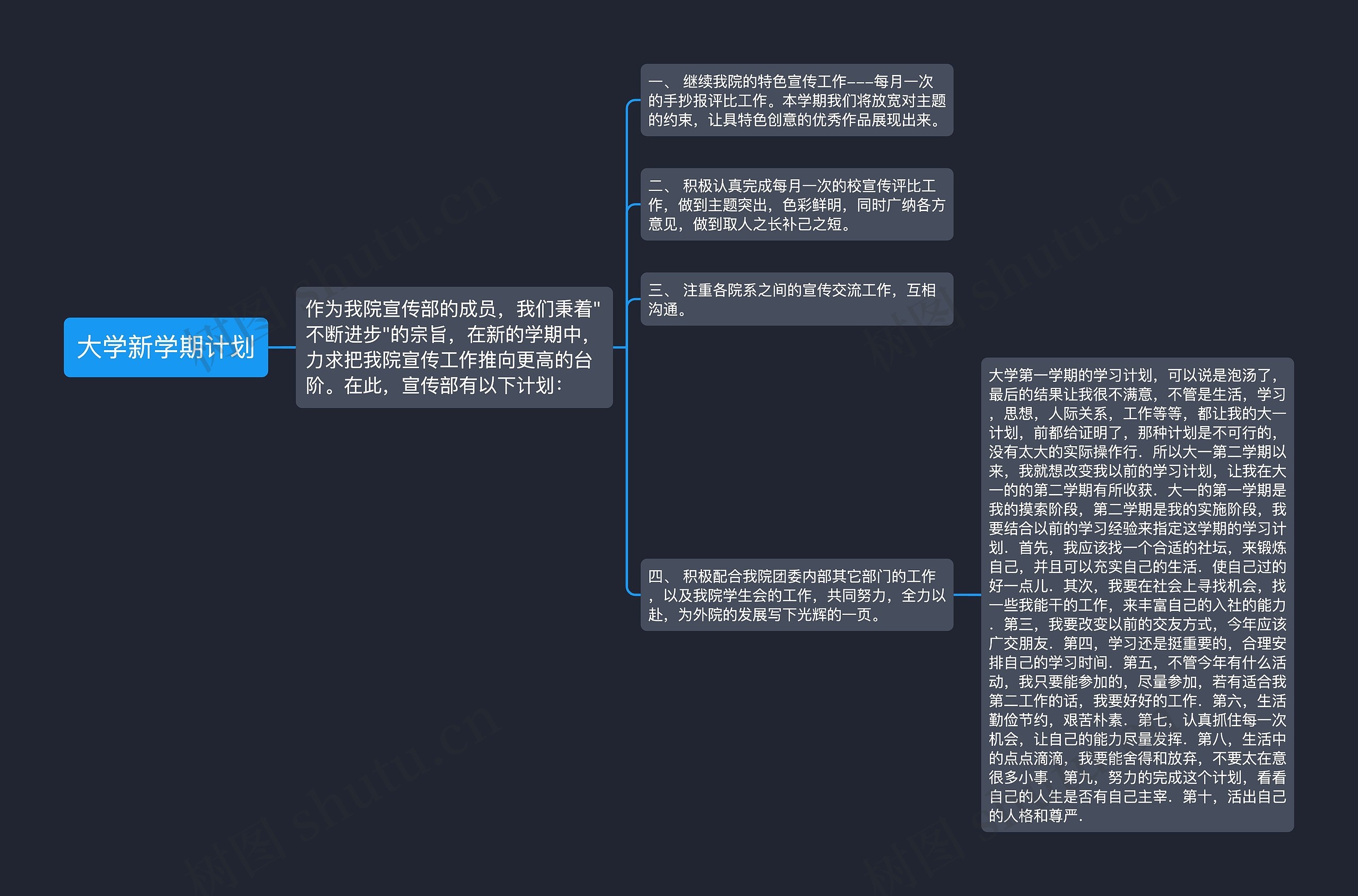 大学新学期计划思维导图