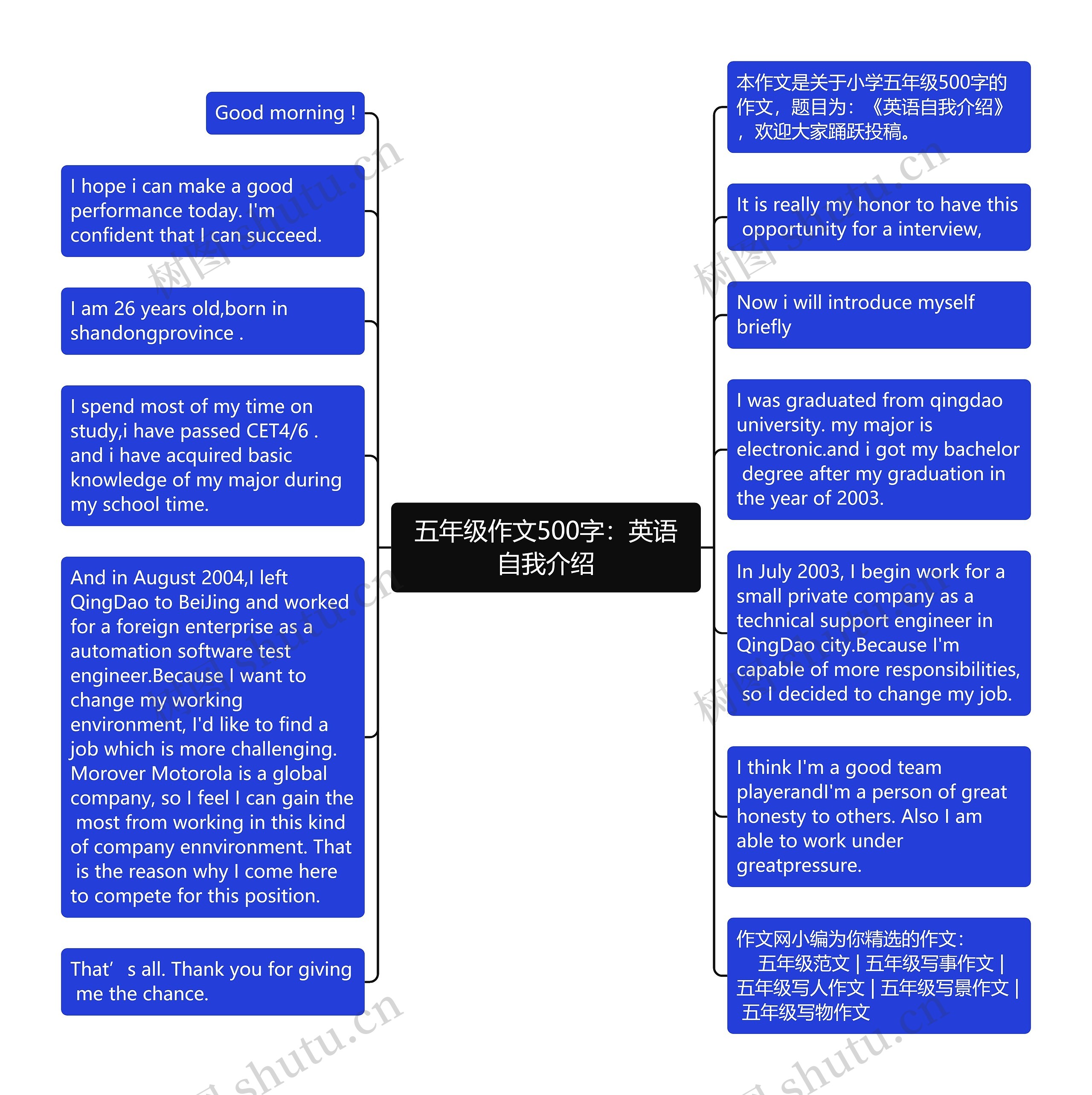 五年级作文500字：英语自我介绍