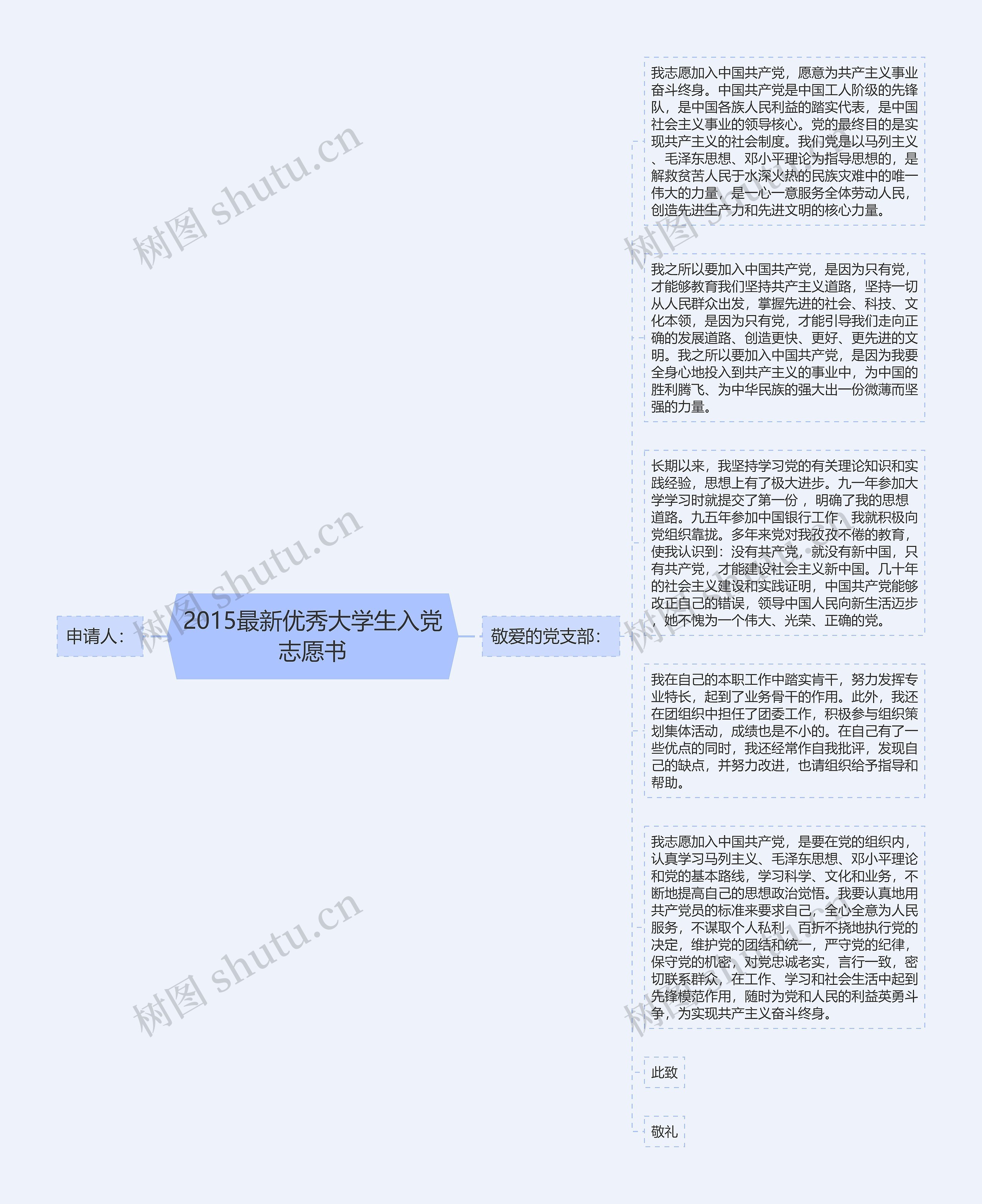 2015最新优秀大学生入党志愿书思维导图