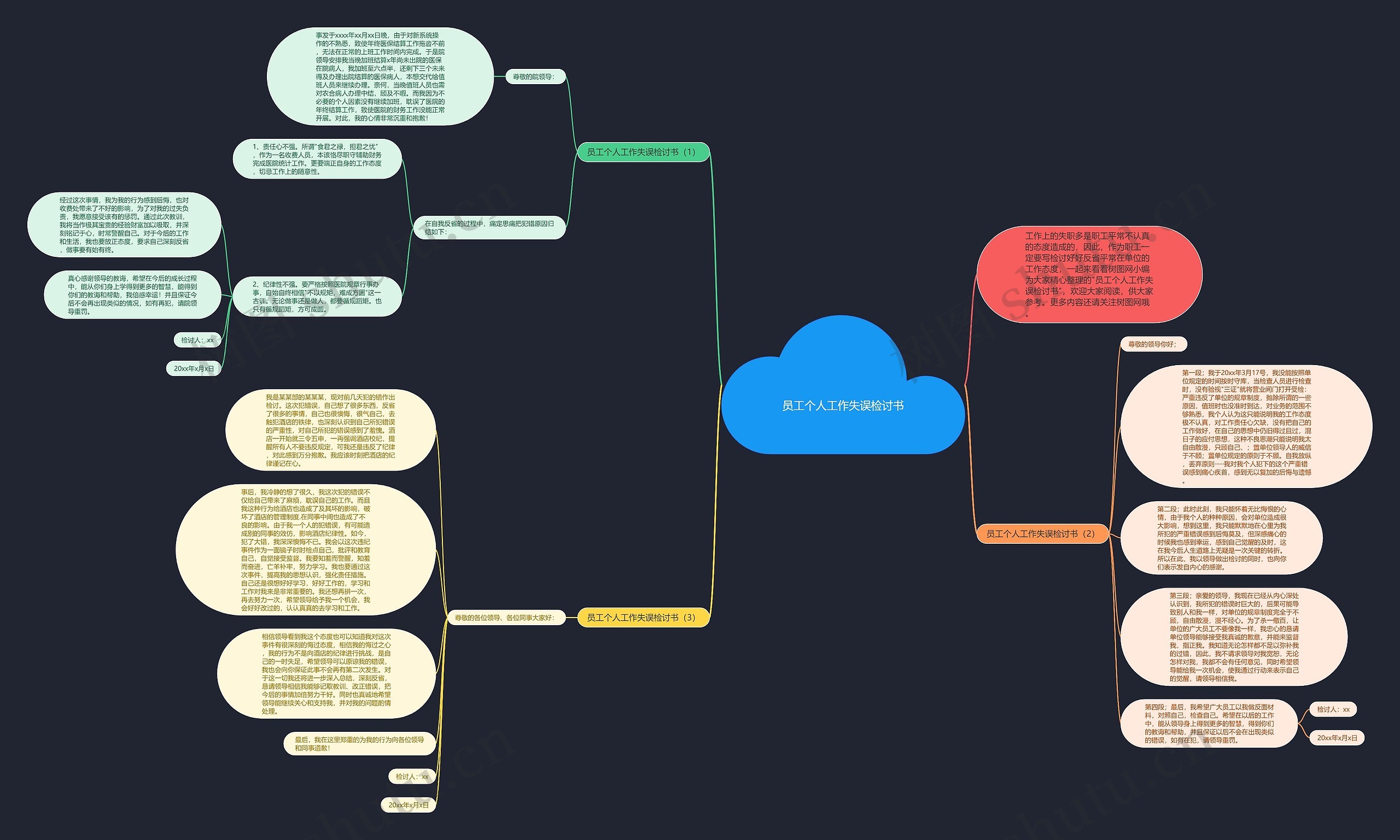 员工个人工作失误检讨书思维导图