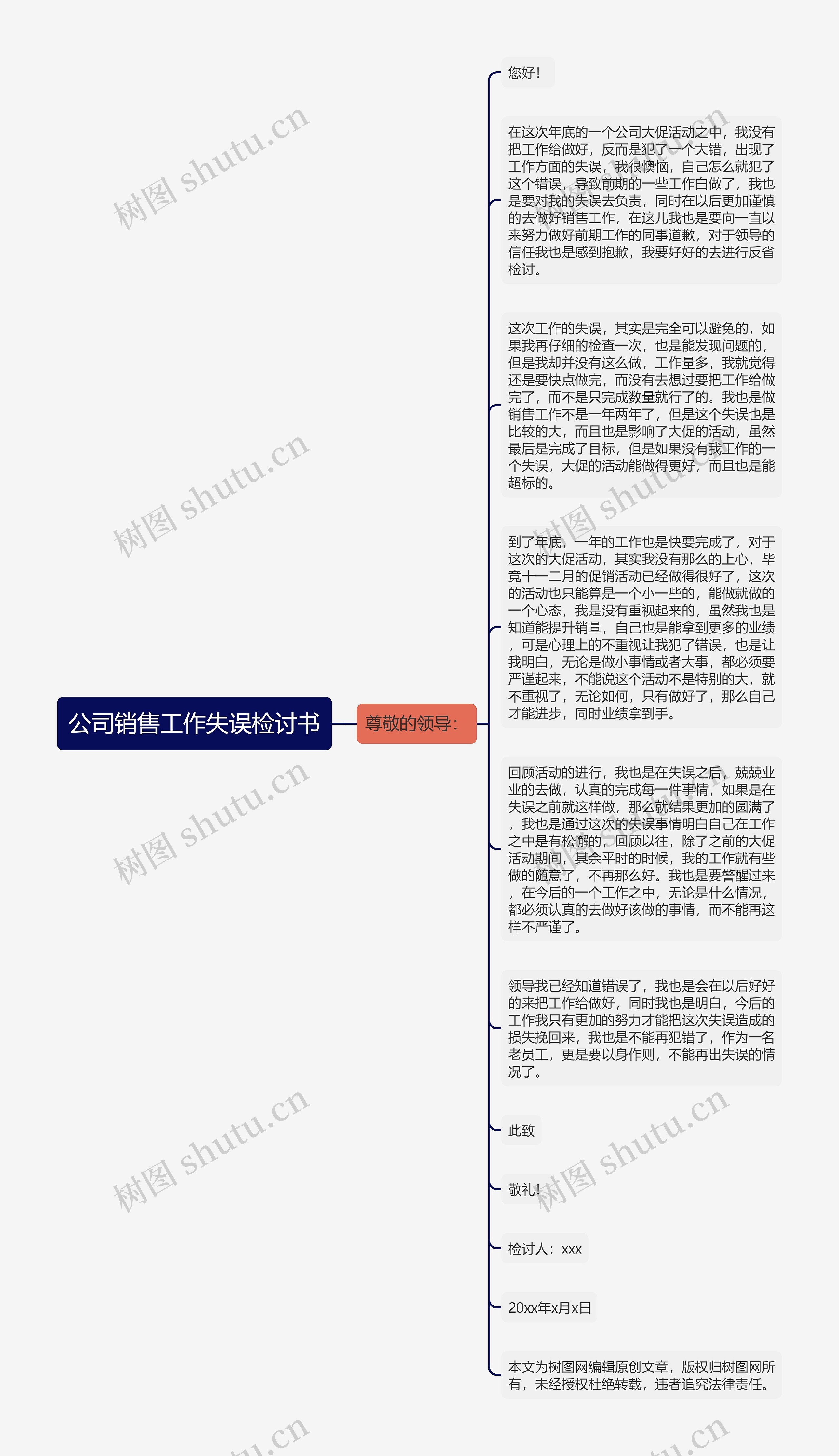 公司销售工作失误检讨书思维导图高清图 公司销售工作失误检讨书思维导图
