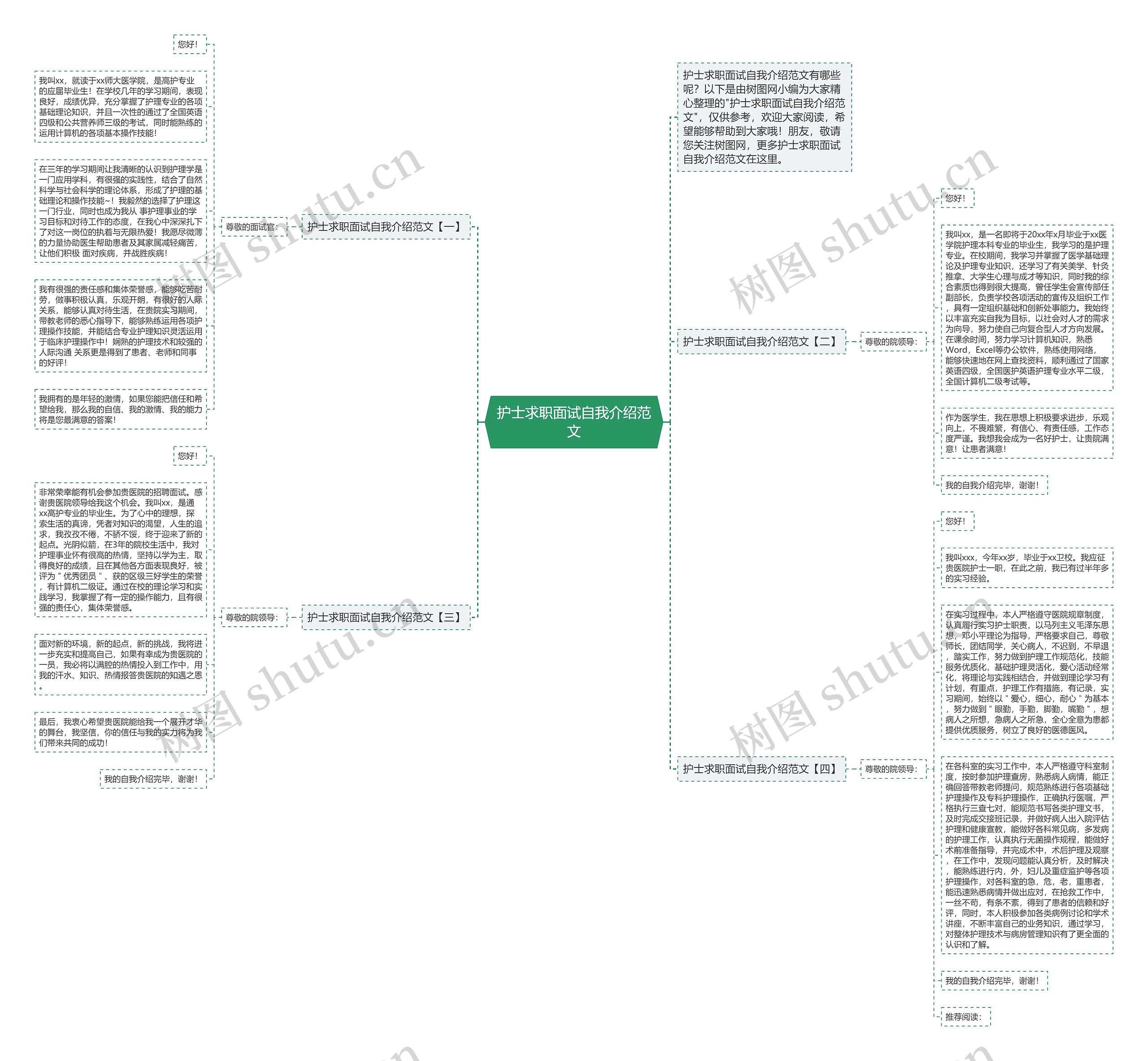 护士求职面试自我介绍范文思维导图