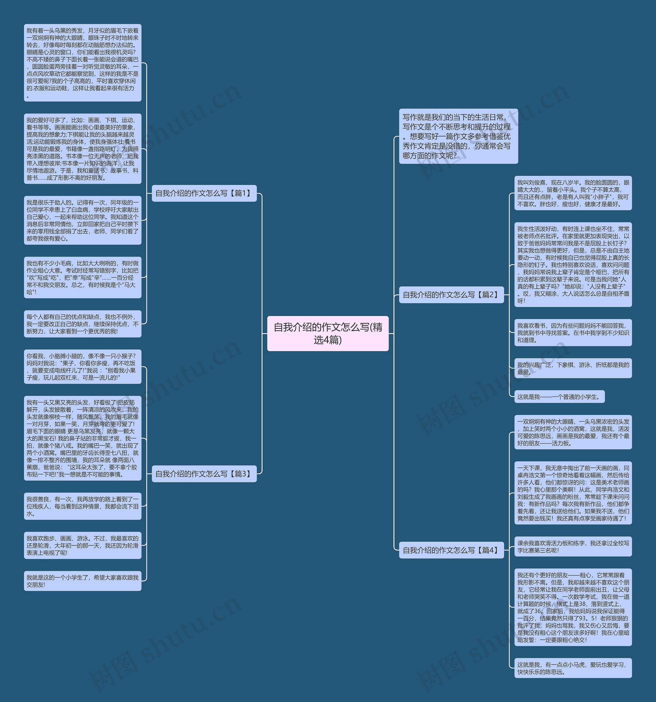 自我介绍的作文怎么写(精选4篇)思维导图