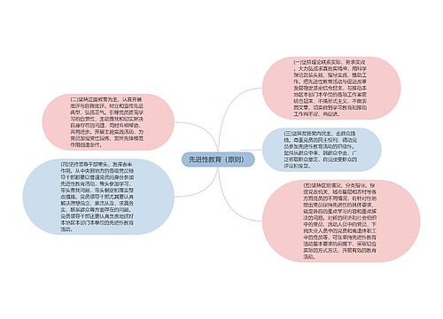 先进性教育（原则）